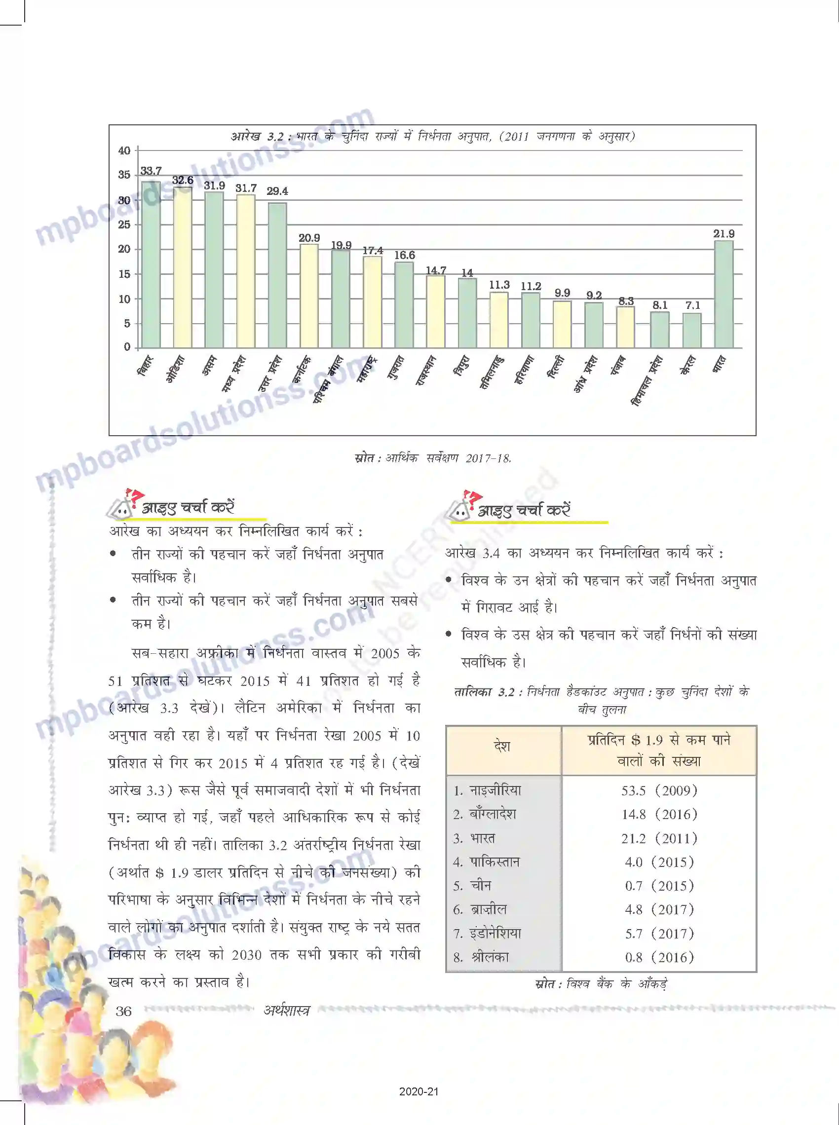 MP Board Book for Class 9 Social Science निर्धनता - एक चुनौती Image 8