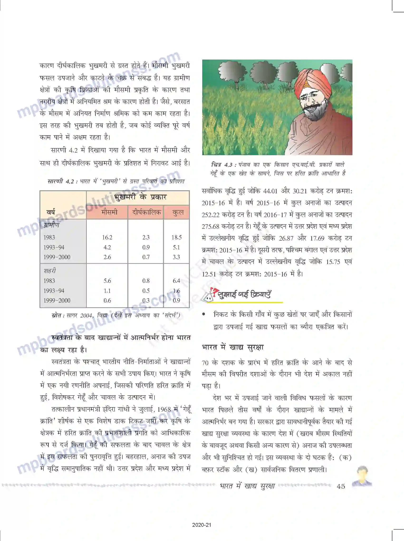 MP Board Book for Class 9 Social Science भारत में खाद्य सुरक्षा Image 5