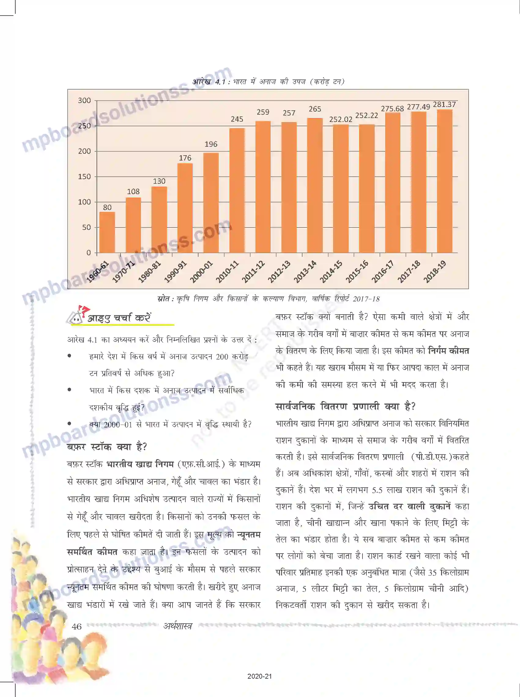 MP Board Book for Class 9 Social Science भारत में खाद्य सुरक्षा Image 6