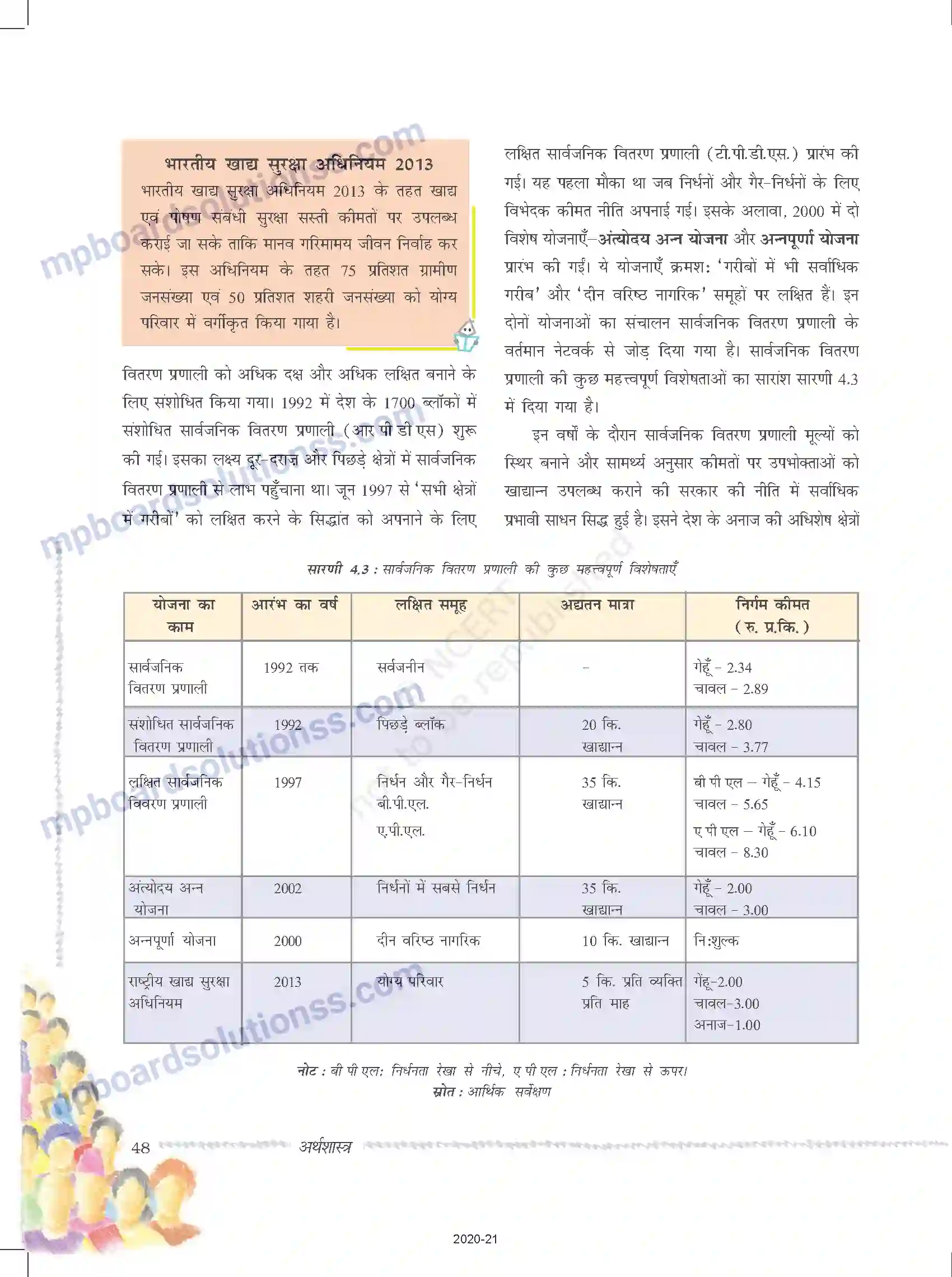 MP Board Book for Class 9 Social Science भारत में खाद्य सुरक्षा Image 8