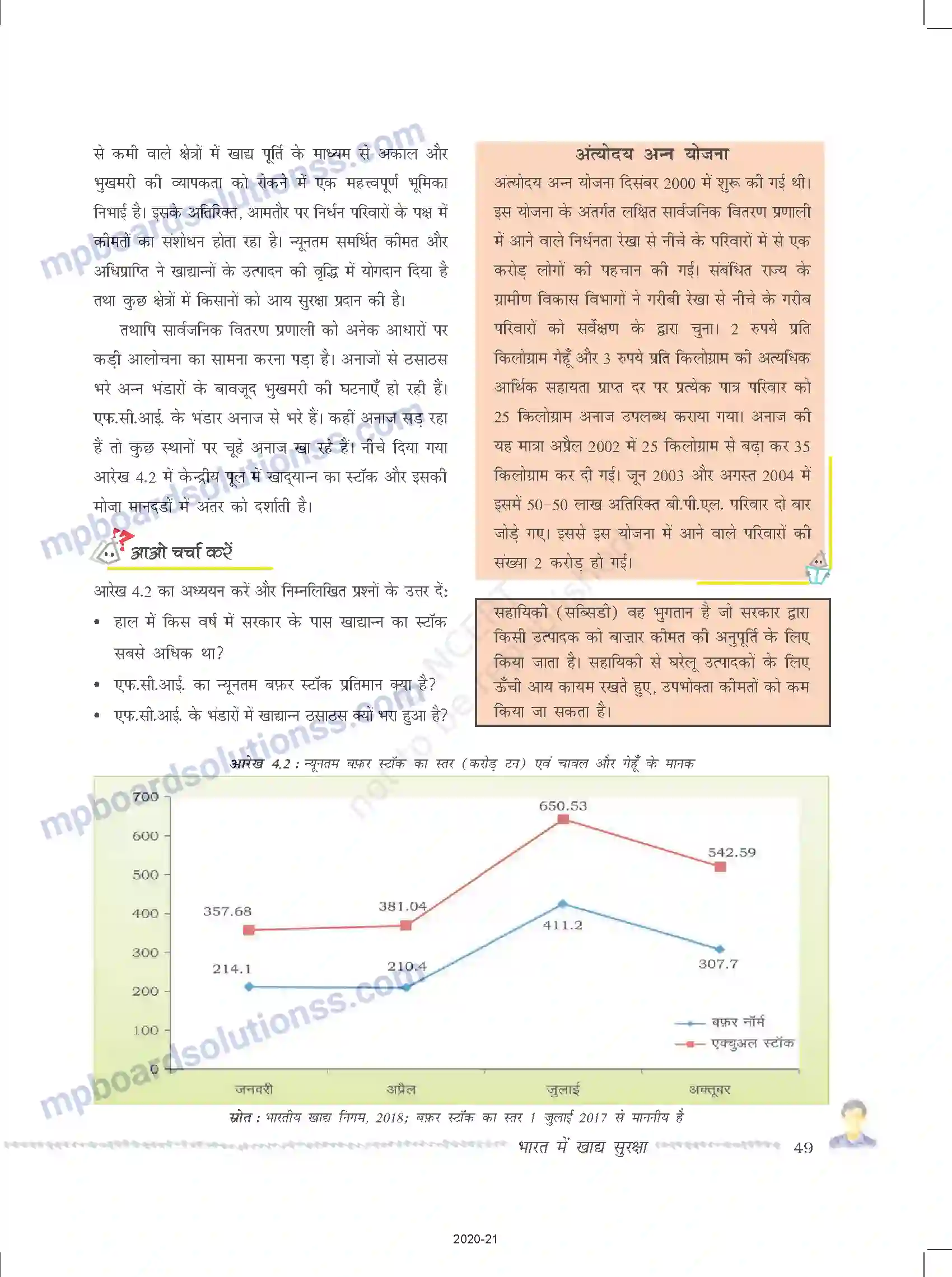 MP Board Book for Class 9 Social Science भारत में खाद्य सुरक्षा Image 9