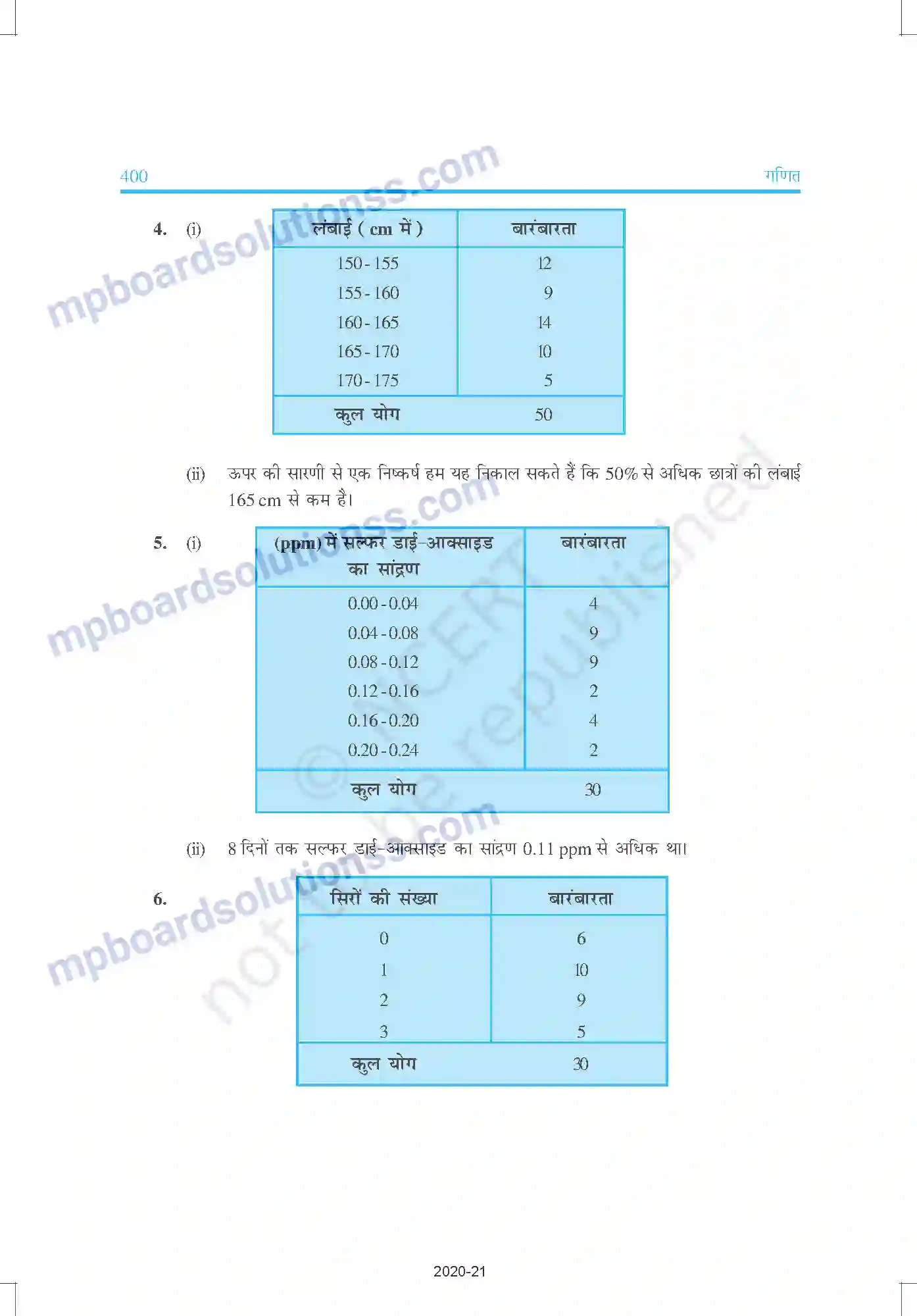 MP Board Book for Class 9 Mathematics उत्तरमाला Image 20