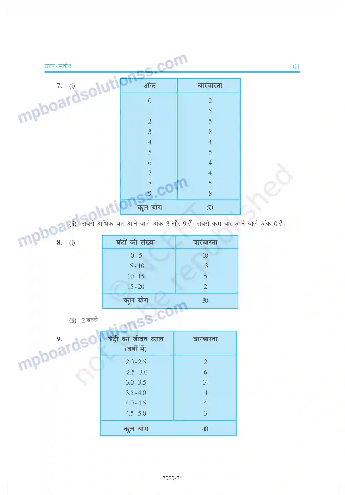 MP Board Book for Class 9 Mathematics उत्तरमाला Image 21
