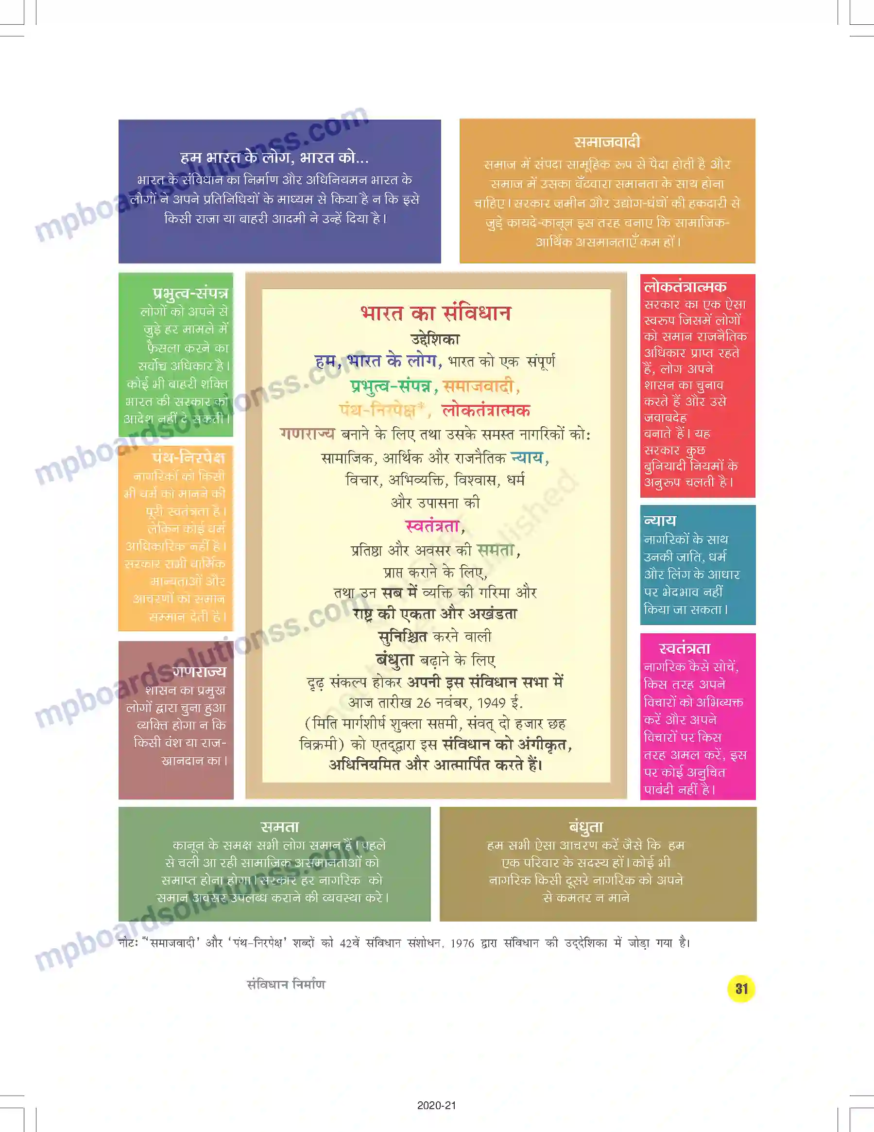 MP Board Book for Class 9 Social Science संविधान निर्माण Image 12