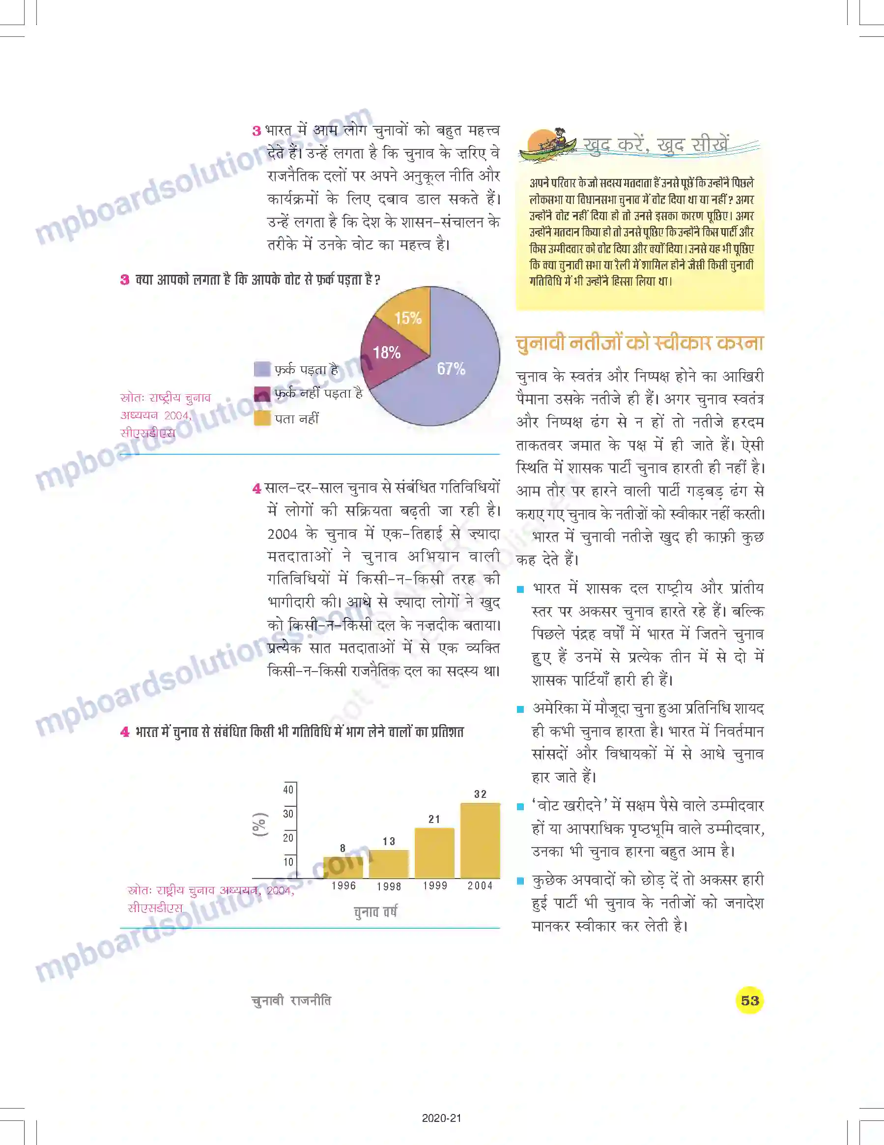 MP Board Book for Class 9 Social Science चुनावी राजनीति Image 18