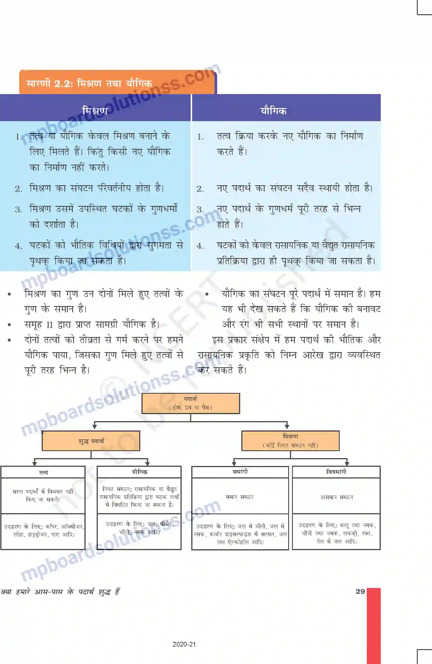 MP Board Book for Class 9 Science क्या हमारे आस-पास के पदार्थ शुद्ध हैं Image 15