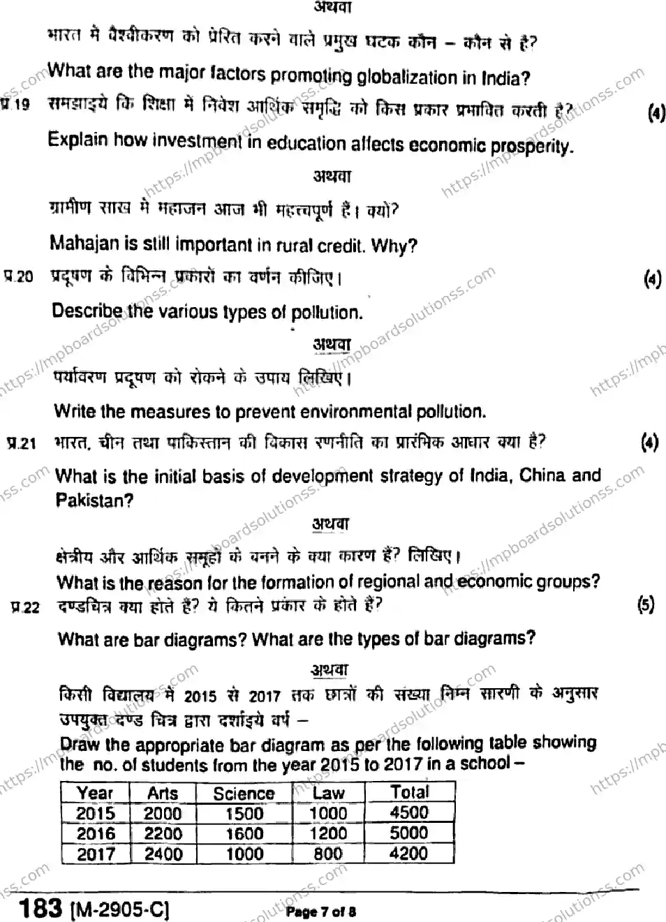 MP Board Class 11 Economics Arts And Commerce HE-949505 Final Paper 2021 Image 7