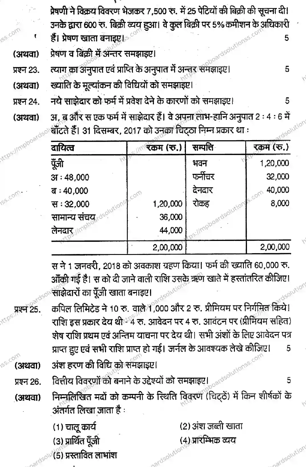 MP Board Class 12 Book Keeping & Accountancy-361291 Final Paper 2018 Image 12