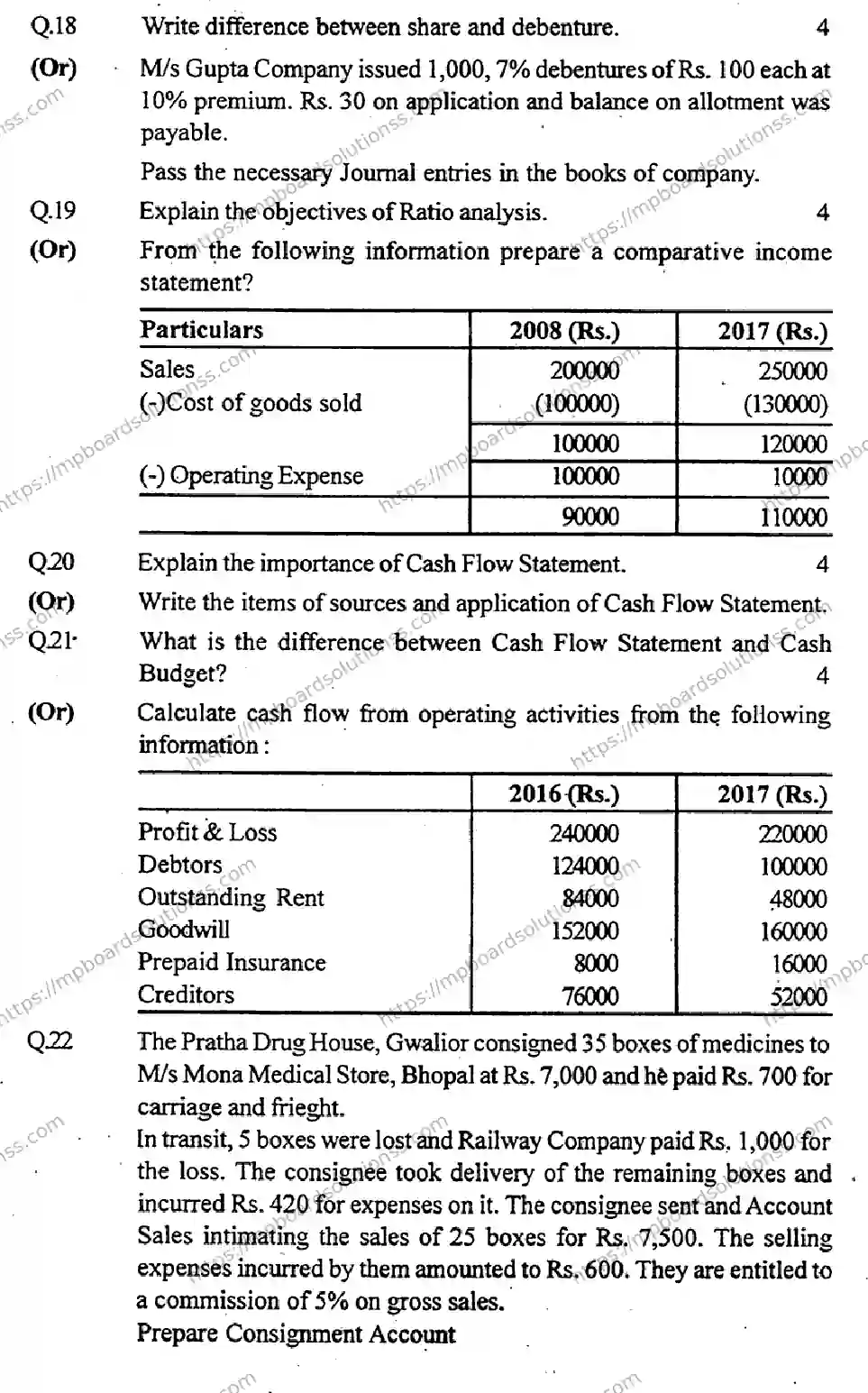 MP Board Class 12 Book Keeping & Accountancy-361291 Final Paper 2018 Image 5