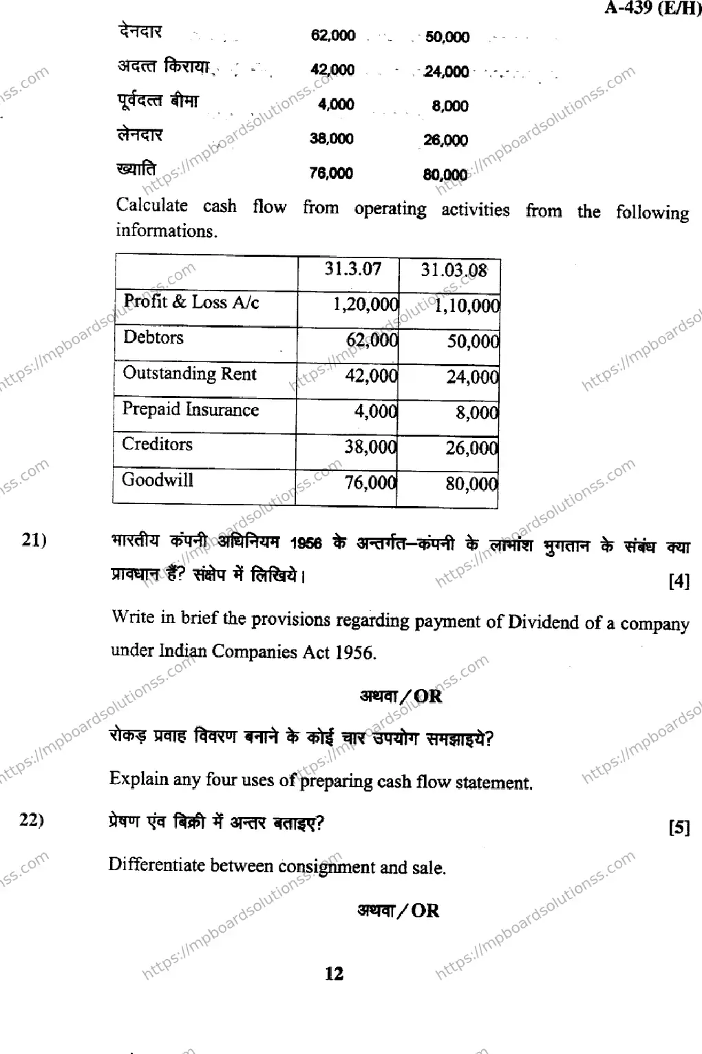 MP Board Class 12 Book Keeping & Accountancy EH-946097 Final Paper 2017 Image 12