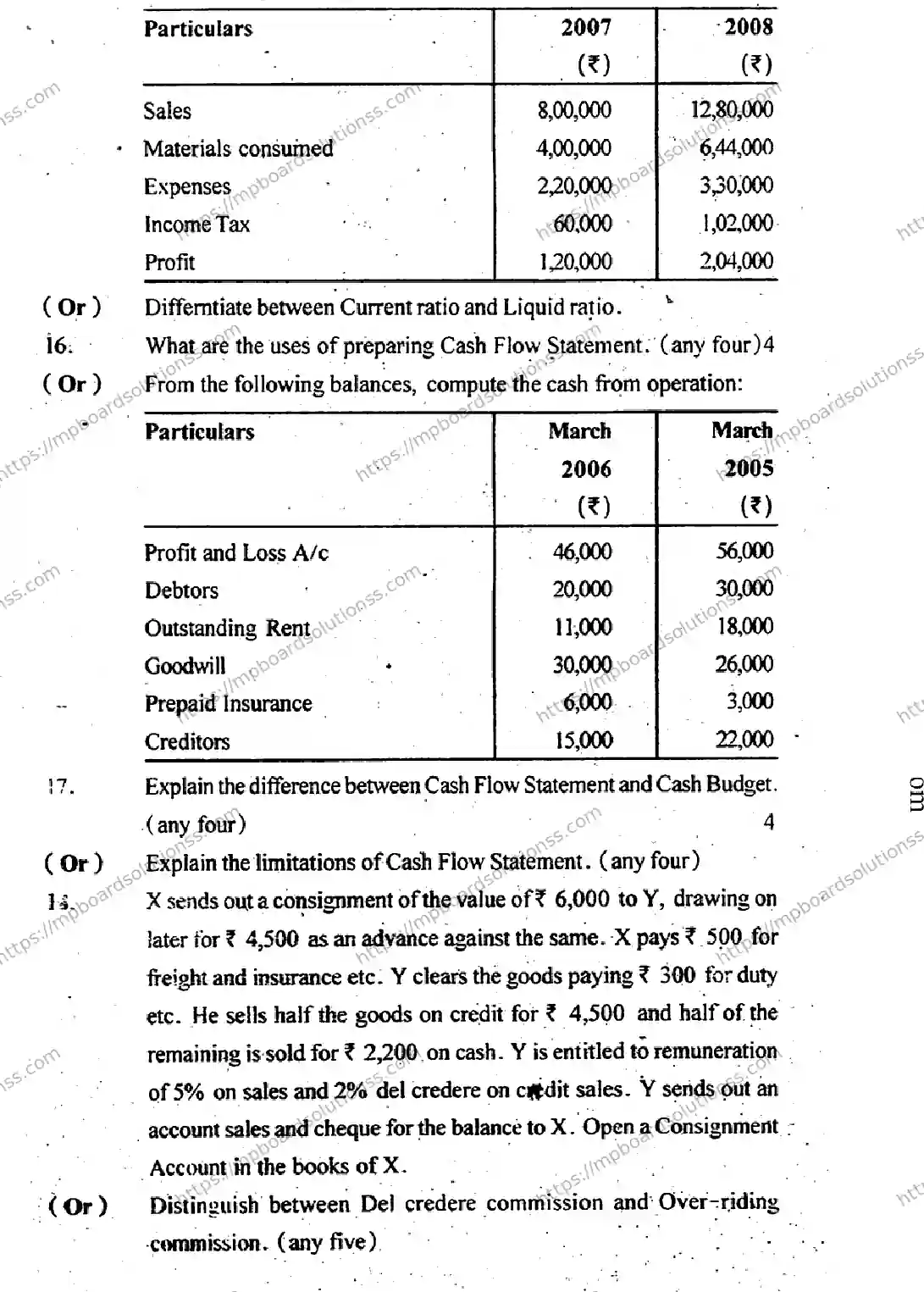 MP Board Class 12 Book Keeping & Accountancy EM-524530 Final Paper 2014 Image 4