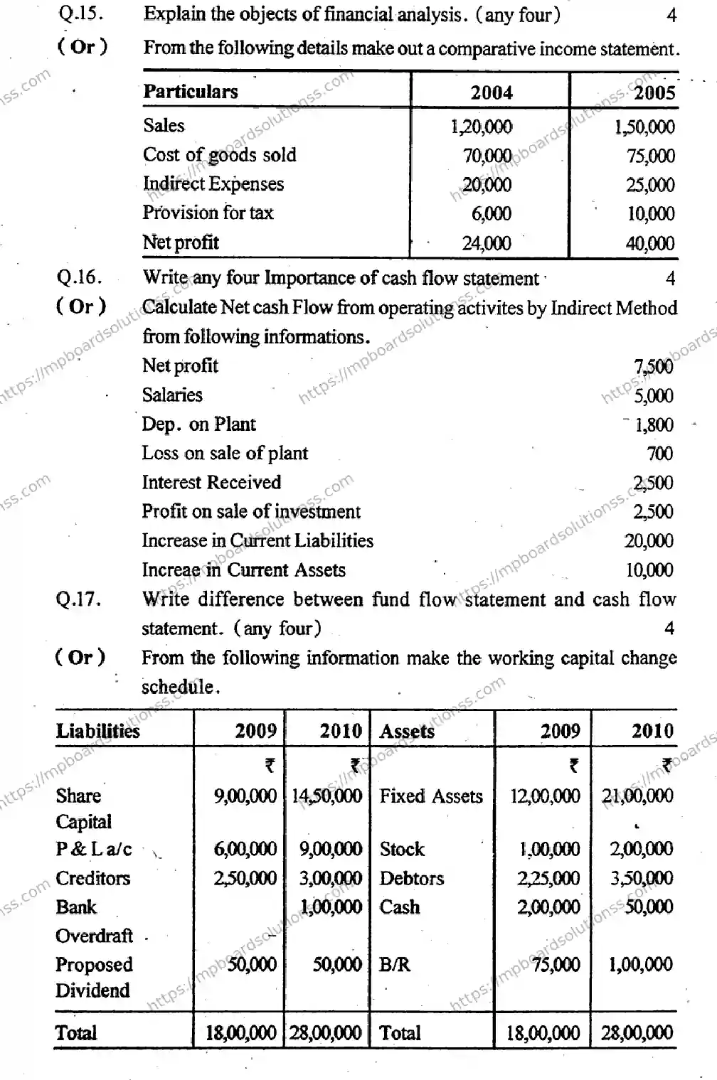 MP Board Class 12 Book Keeping & Accountancy HE-135501 Final Paper 2015 Image 4