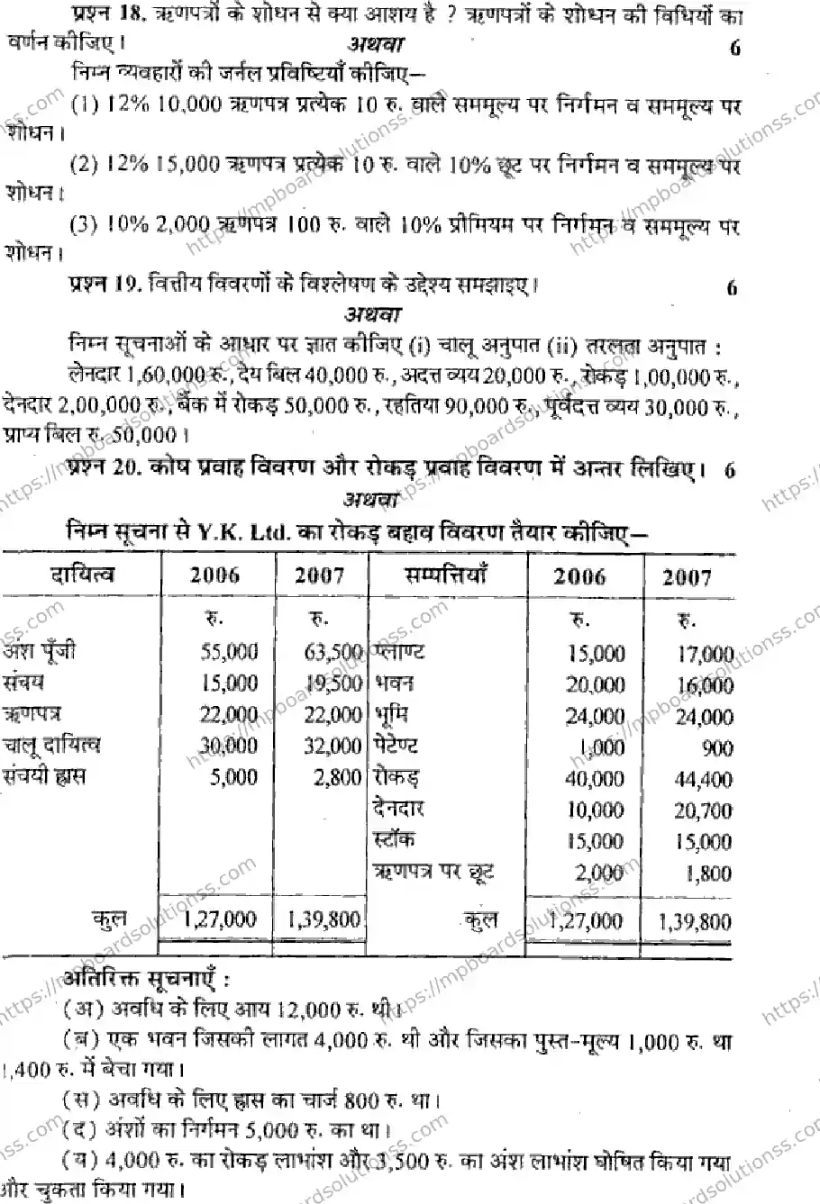 MP Board Class 12 Book Keeping & Accountancy HM-216390 Final Paper 2013 Image 5