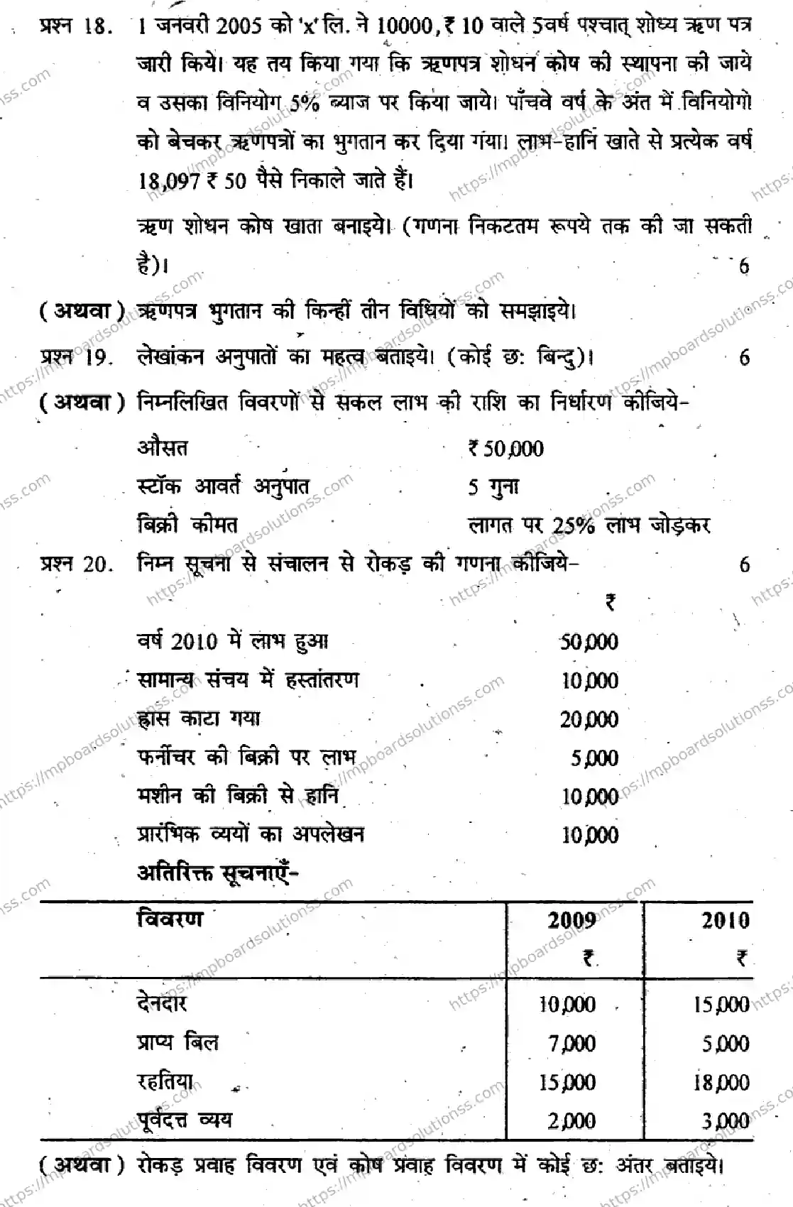 MP Board Class 12 Book Keeping & Accountancy HM-220765 Final Paper 2012 Image 6