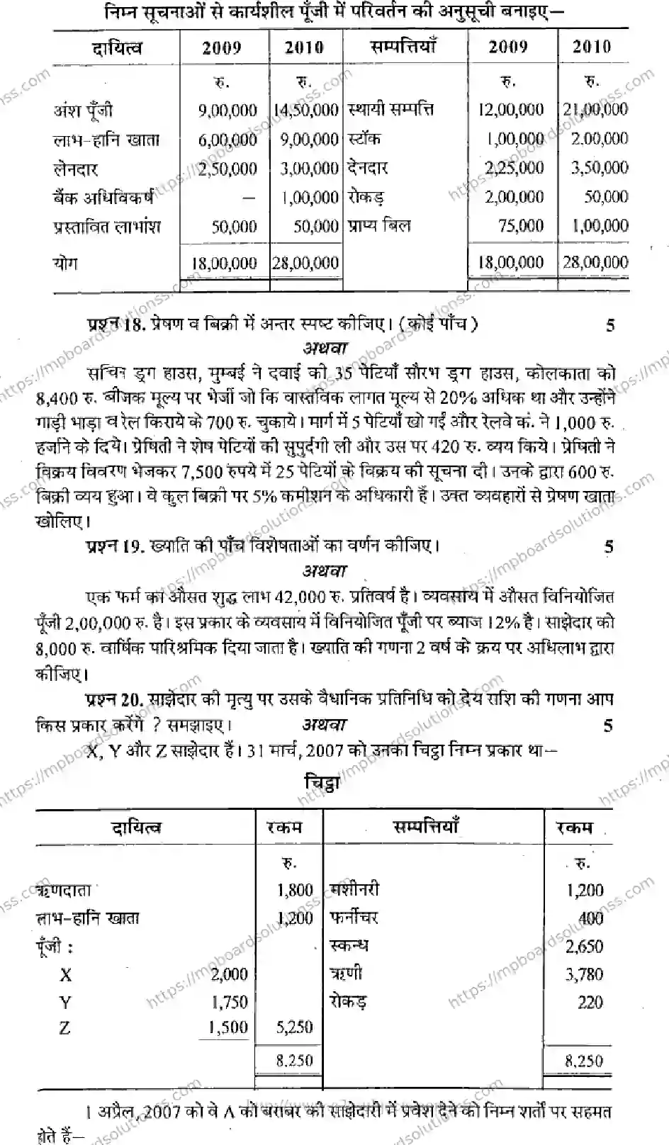 MP Board Class 12 Book Keeping & Accountancy HM-283851 Final Paper 2015 Image 4