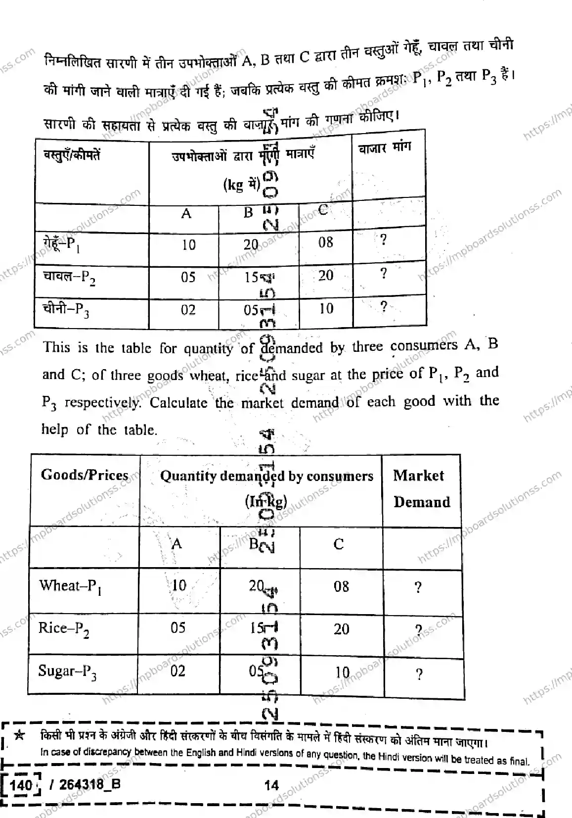MP Board Class 12 Economics Set B-779219 Final Paper 2026 Image 14