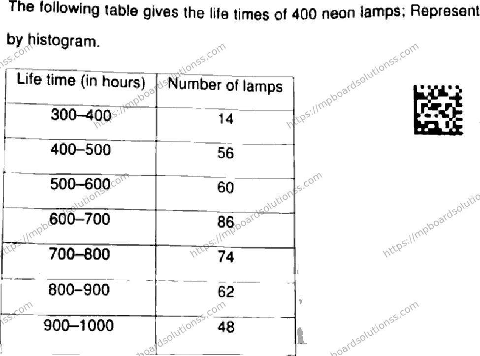 MP Board Class 9 Mathematics Basic-911280 Final Paper 2025 Image 15
