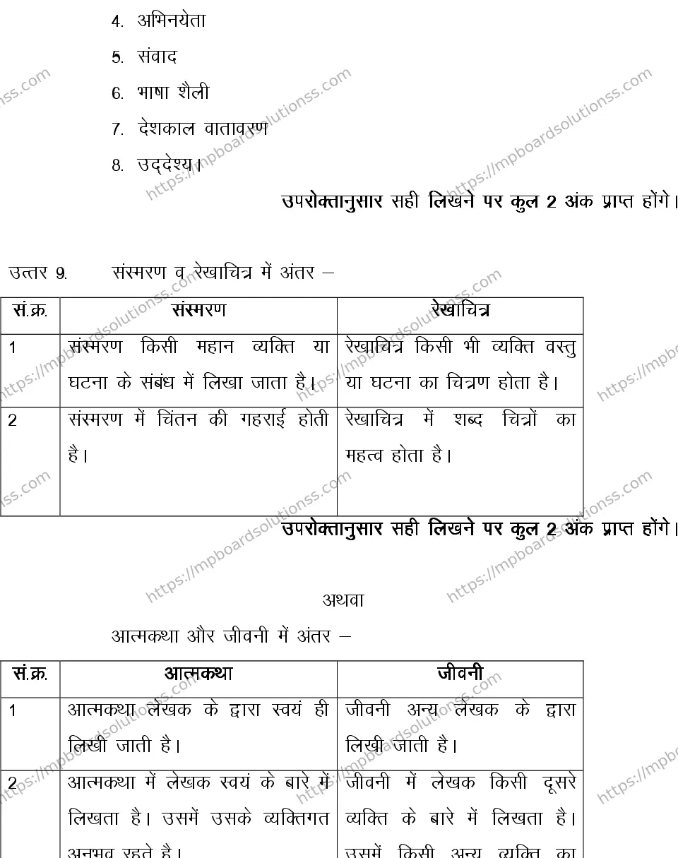 MP Board CLASS 10 HINDI-GENERAL-LANGUAGE-SET-1-3 0004 Sample Paper Image 13