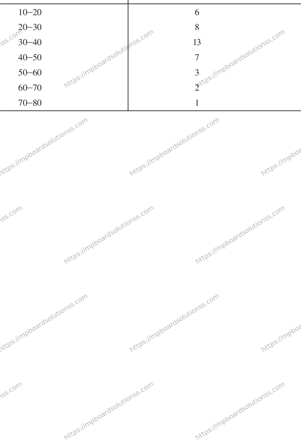 MP Board CLASS 10 MATHEMATICS-SET-1-3 0012 Sample Paper Image 13