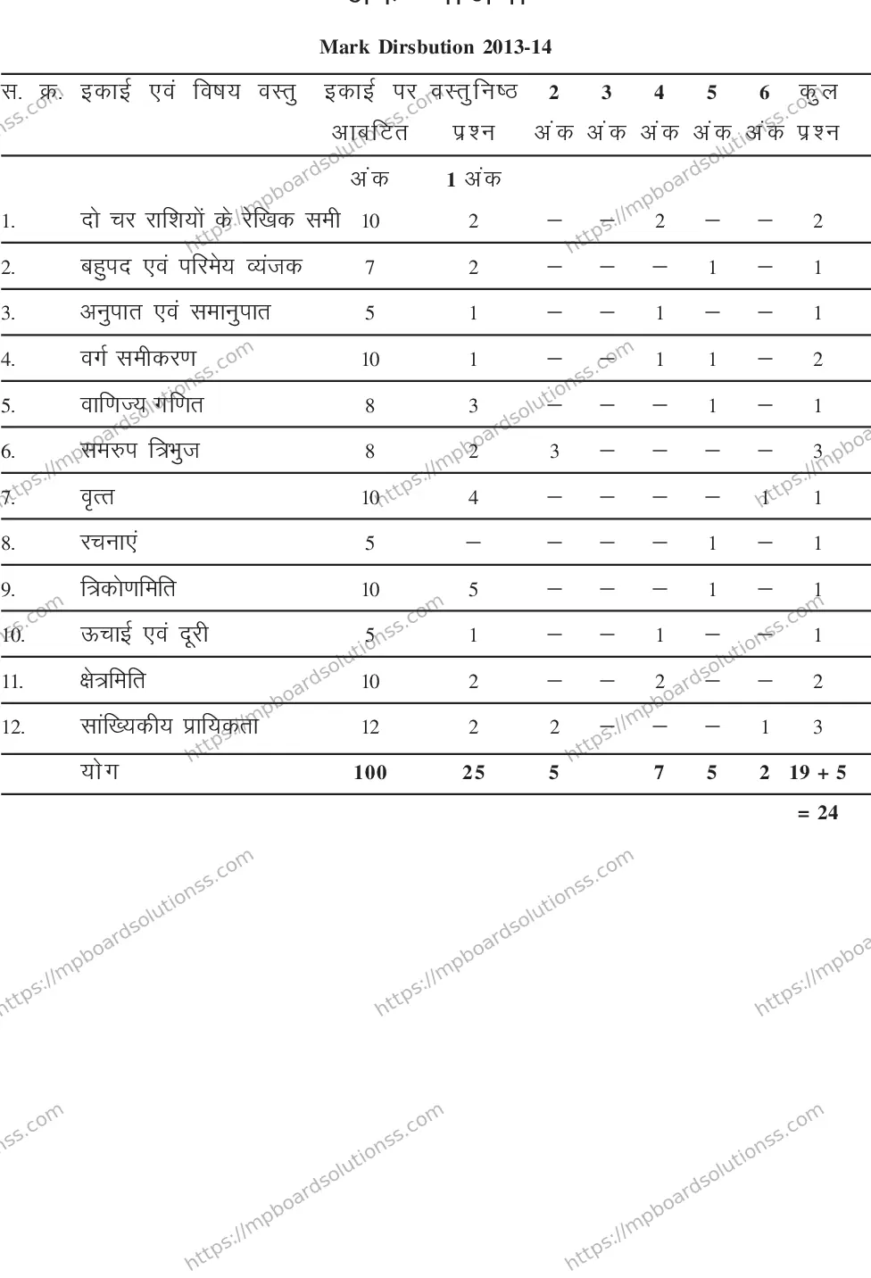 MP Board CLASS 10 MATHEMATICS-SET-1-3 0012 Sample Paper Image 14