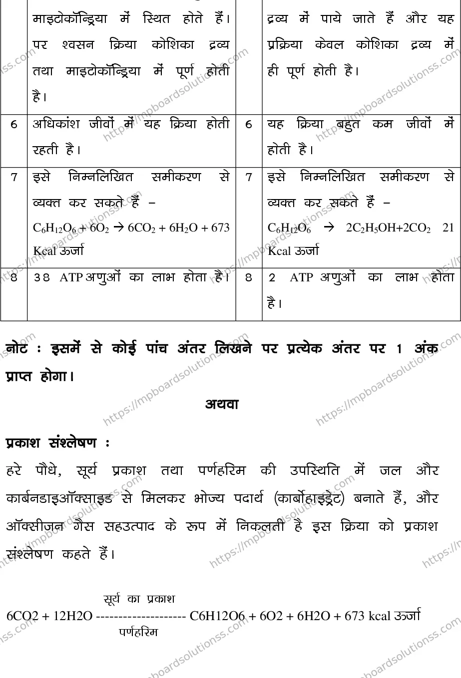 MP Board CLASS 10 SCIENCE-SET-1-3 0020 Sample Paper Image 21