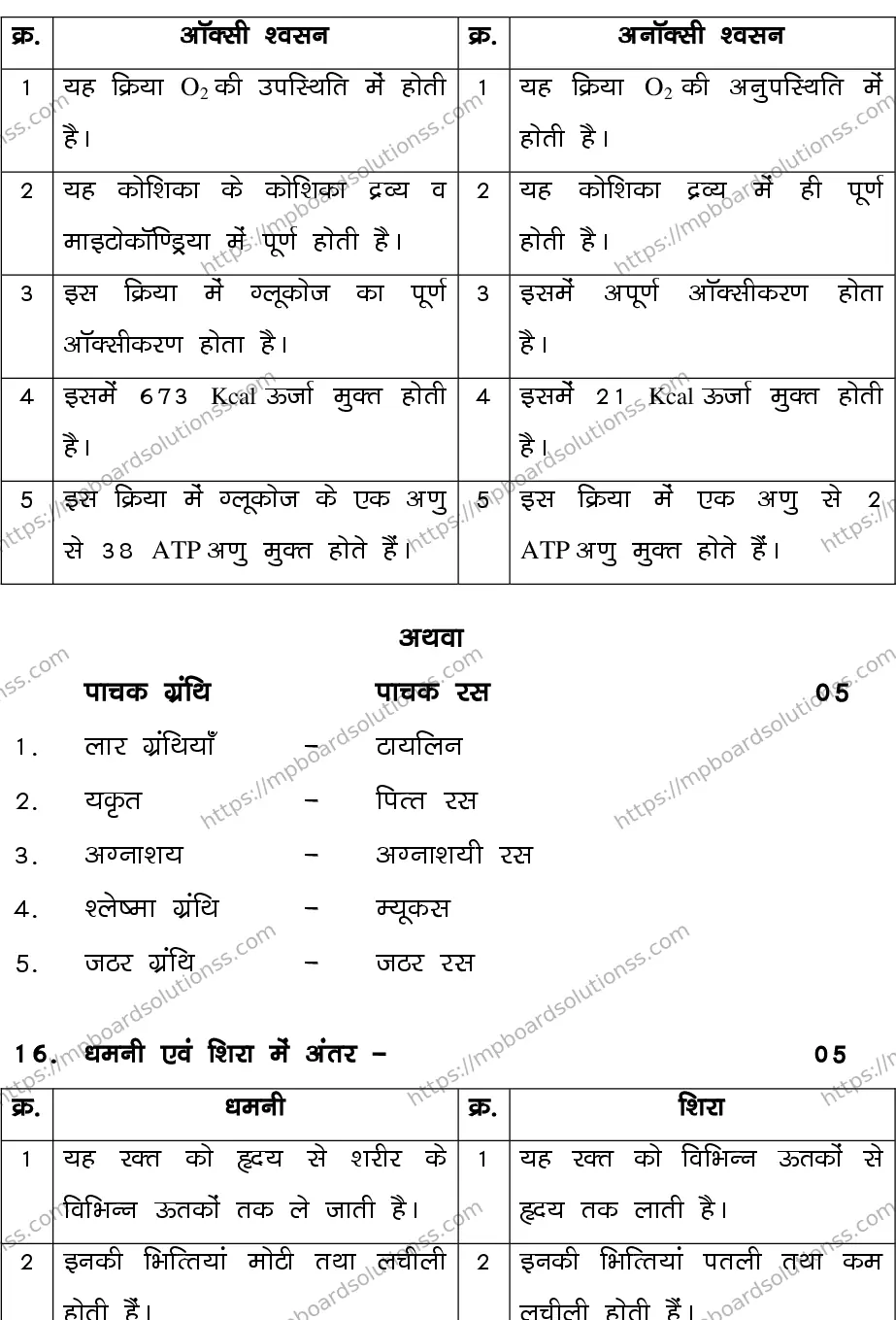 MP Board CLASS 10 SCIENCE-SET-2-3 0021 Sample Paper Image 18