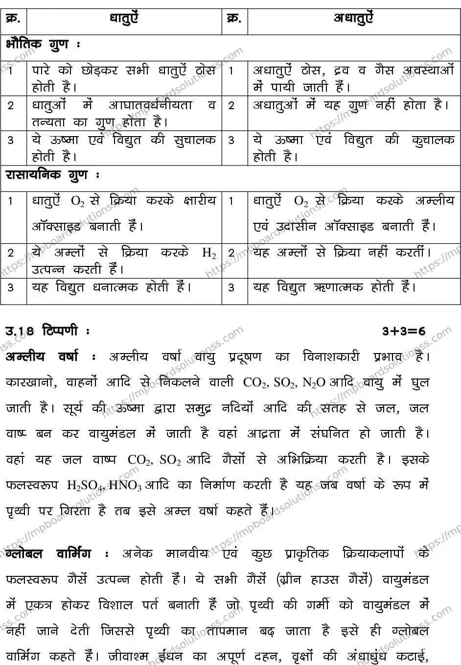 MP Board CLASS 10 SCIENCE-SET-2-3 0021 Sample Paper Image 21