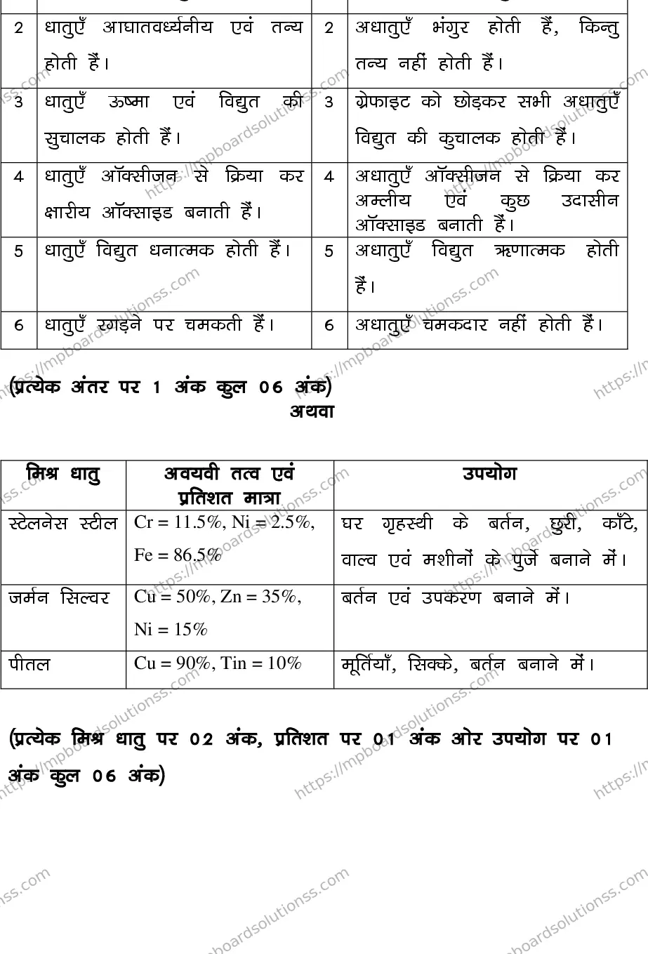MP Board CLASS 10 SCIENCE-SET-4-3 0023 Sample Paper Image 22