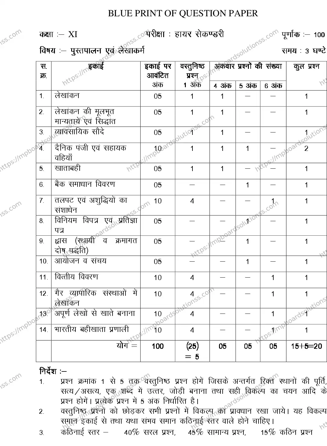 MP Board CLASS 11 BOOK-KEEPING-ACCOUNTING 2018 Sample Paper Image 1
