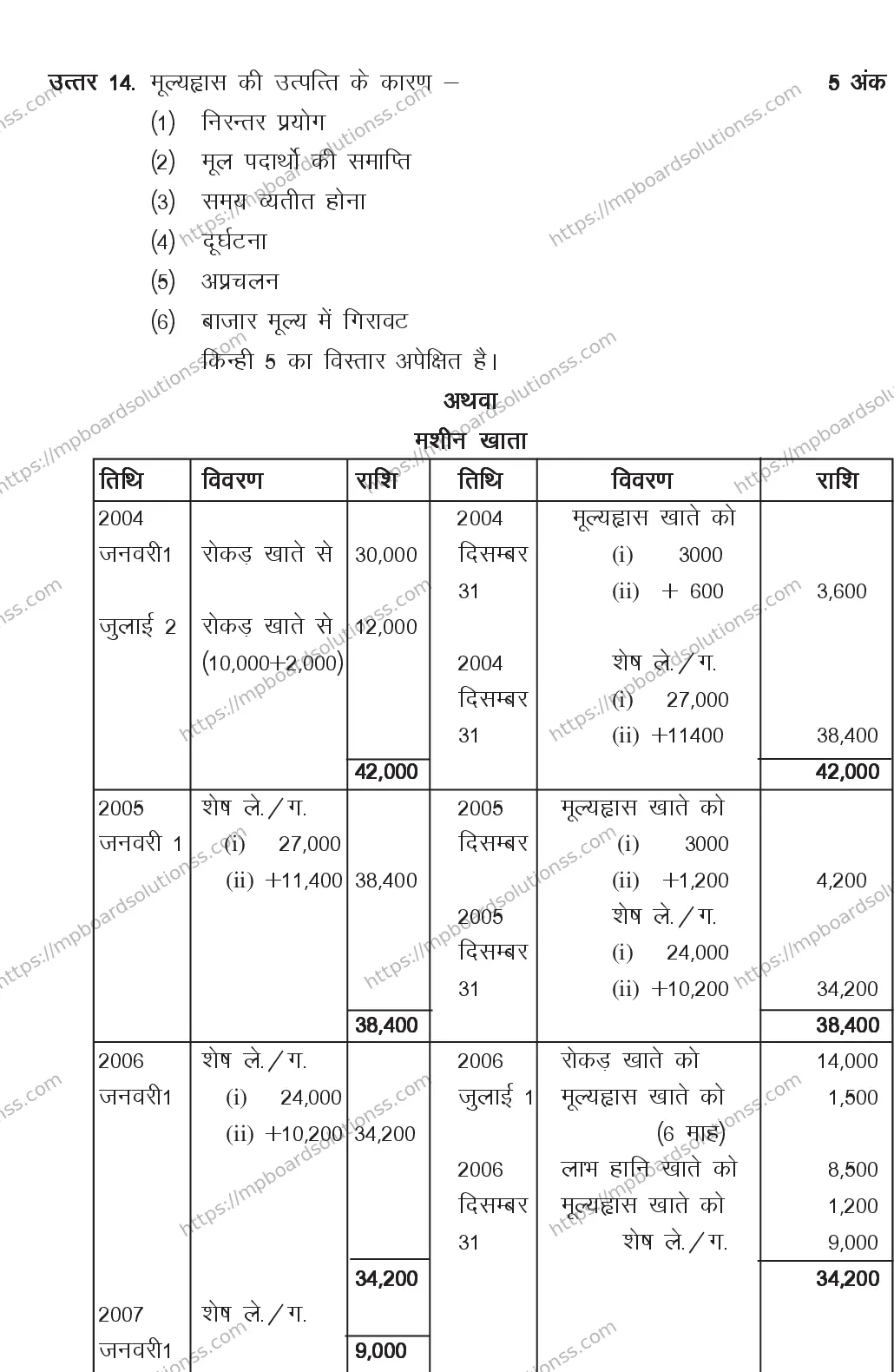 MP Board CLASS 11 BOOK-KEEPING-ACCOUNTING 2018 Sample Paper Image 13