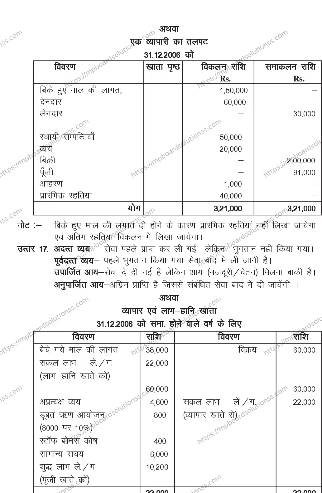 MP Board CLASS 11 BOOK-KEEPING-ACCOUNTING 2018 Sample Paper Image 15