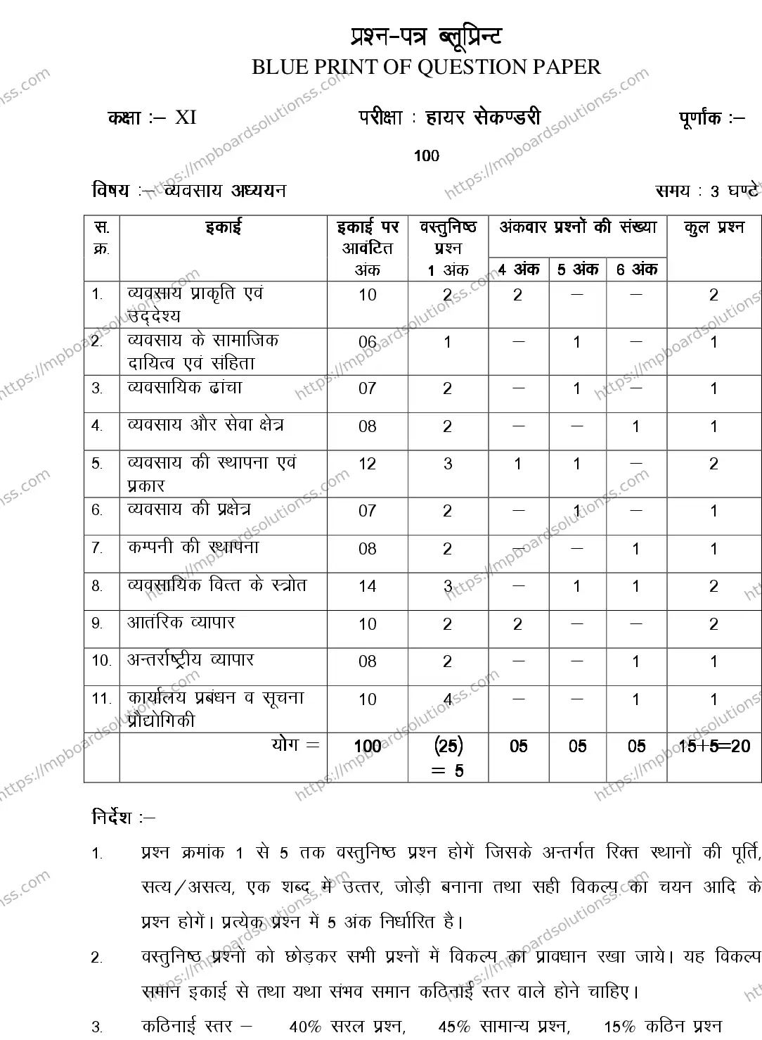 MP Board CLASS 11 BUSINESS-STUDIES 2018 Sample Paper Image 1