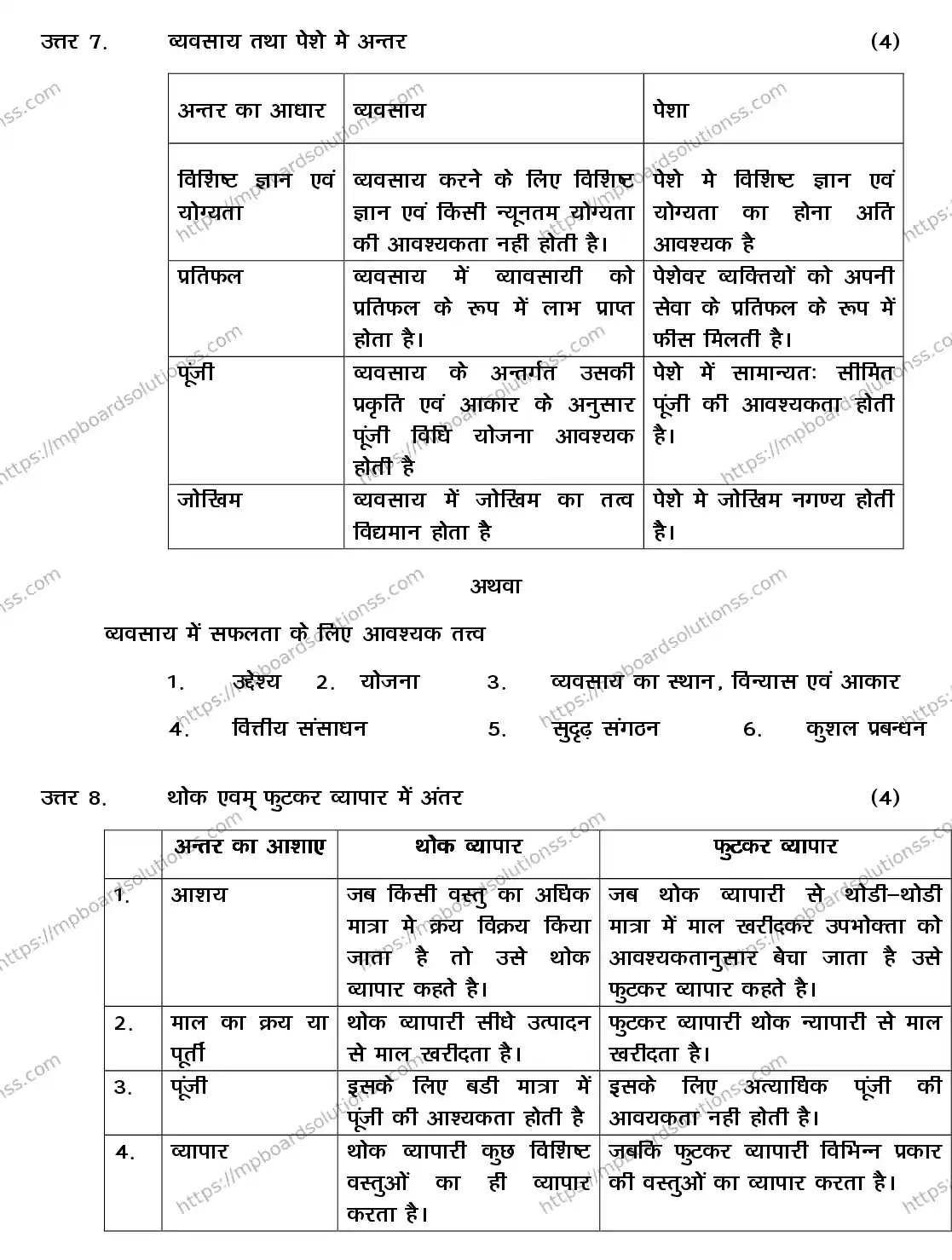 MP Board CLASS 11 BUSINESS-STUDIES 2018 Sample Paper Image 7