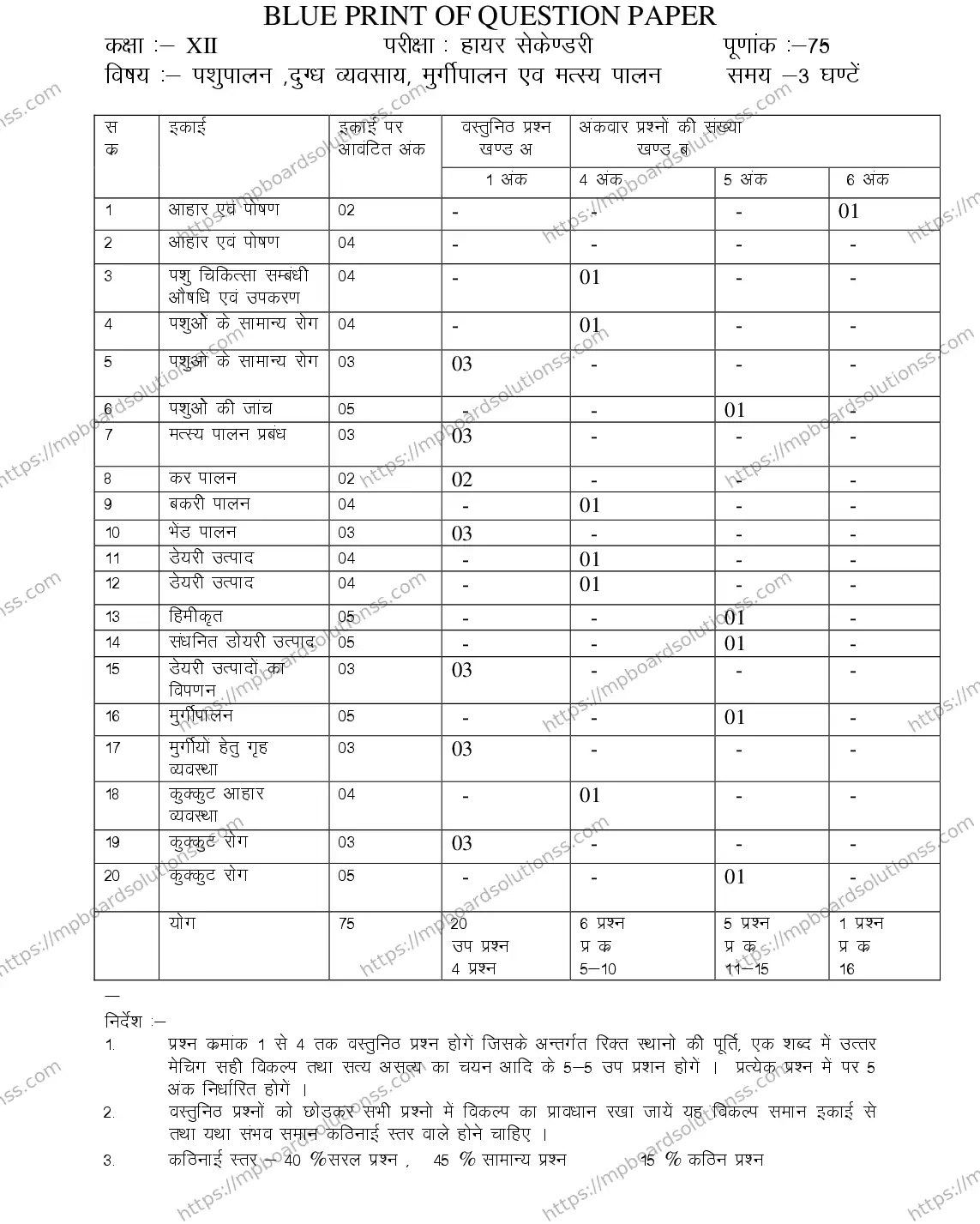 MP Board Class 12 ANIMAL-356557 2018 Sample Paper Image 1