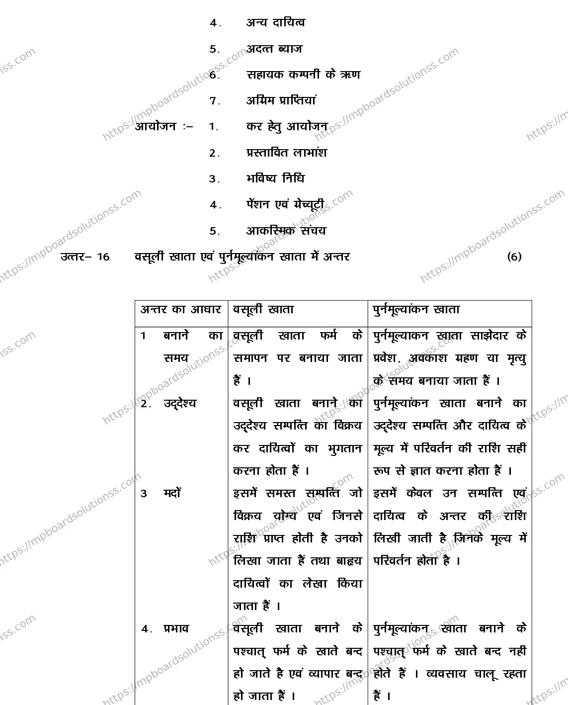 MP Board Class 12 BOOK-KEEP-ACCTOUNT-356559 2018 Sample Paper Image 20