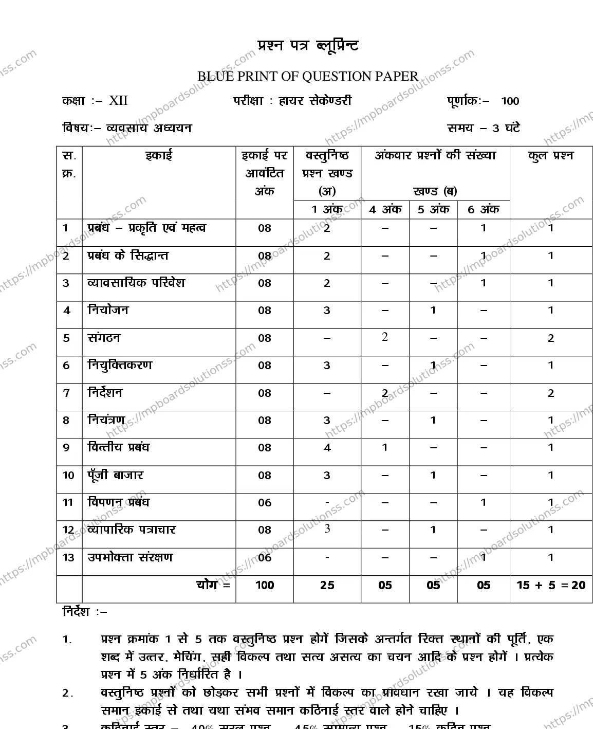 MP Board Class 12 BUSINESS-STUDIES-356561 2018 Sample Paper Image 1