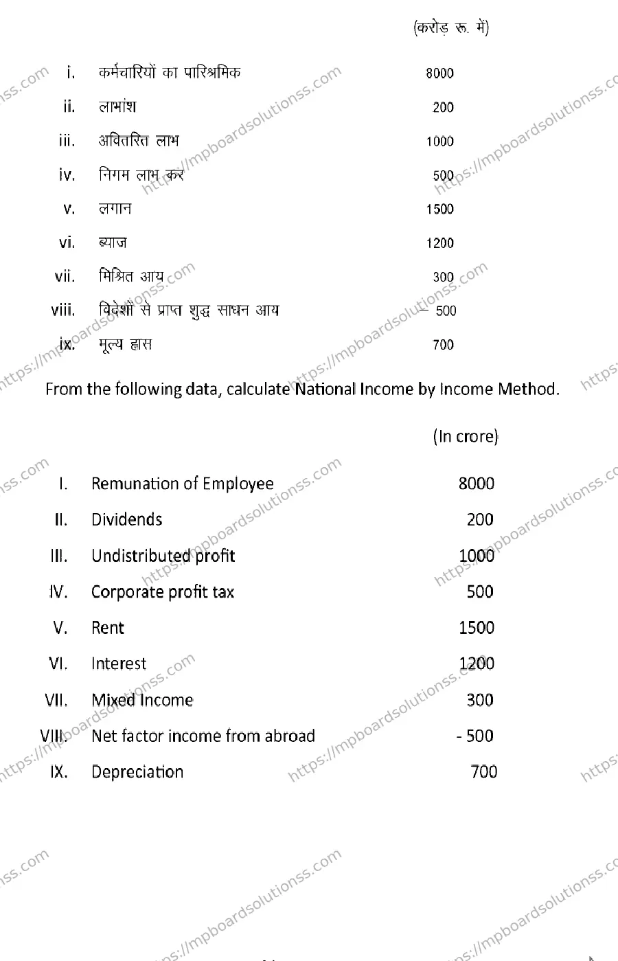 MP Board Class 12 Economics 2025 Sample Paper Image 11