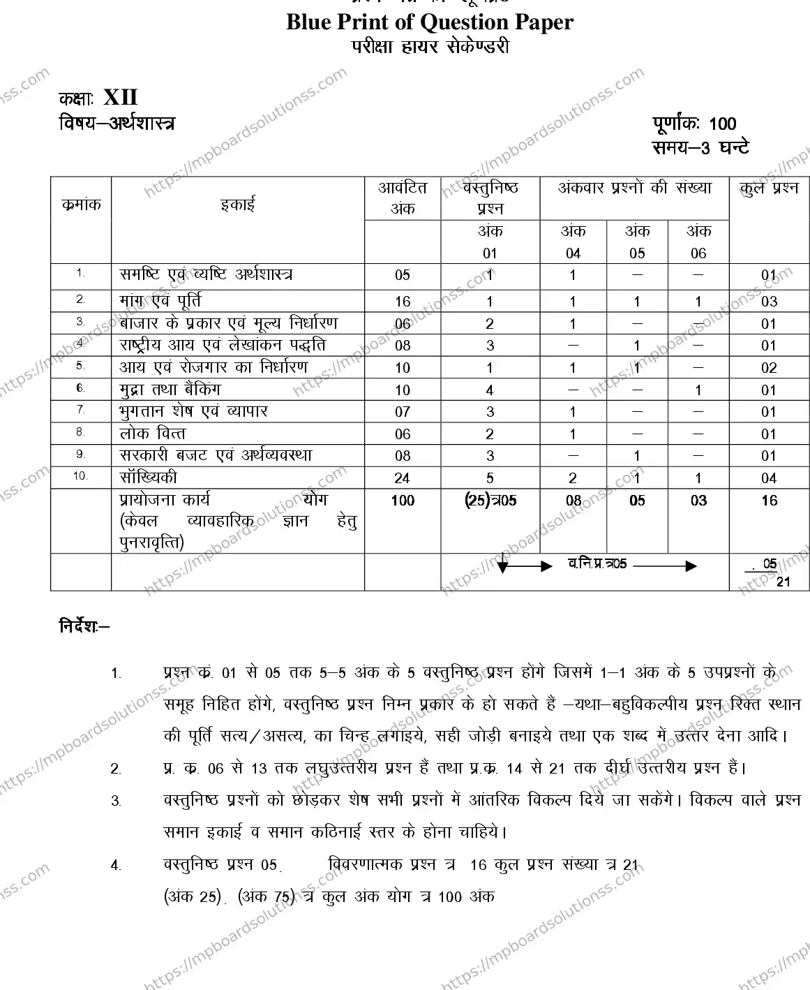 MP Board Class 12 ECONOMICS-356563 2018 Sample Paper Image 1