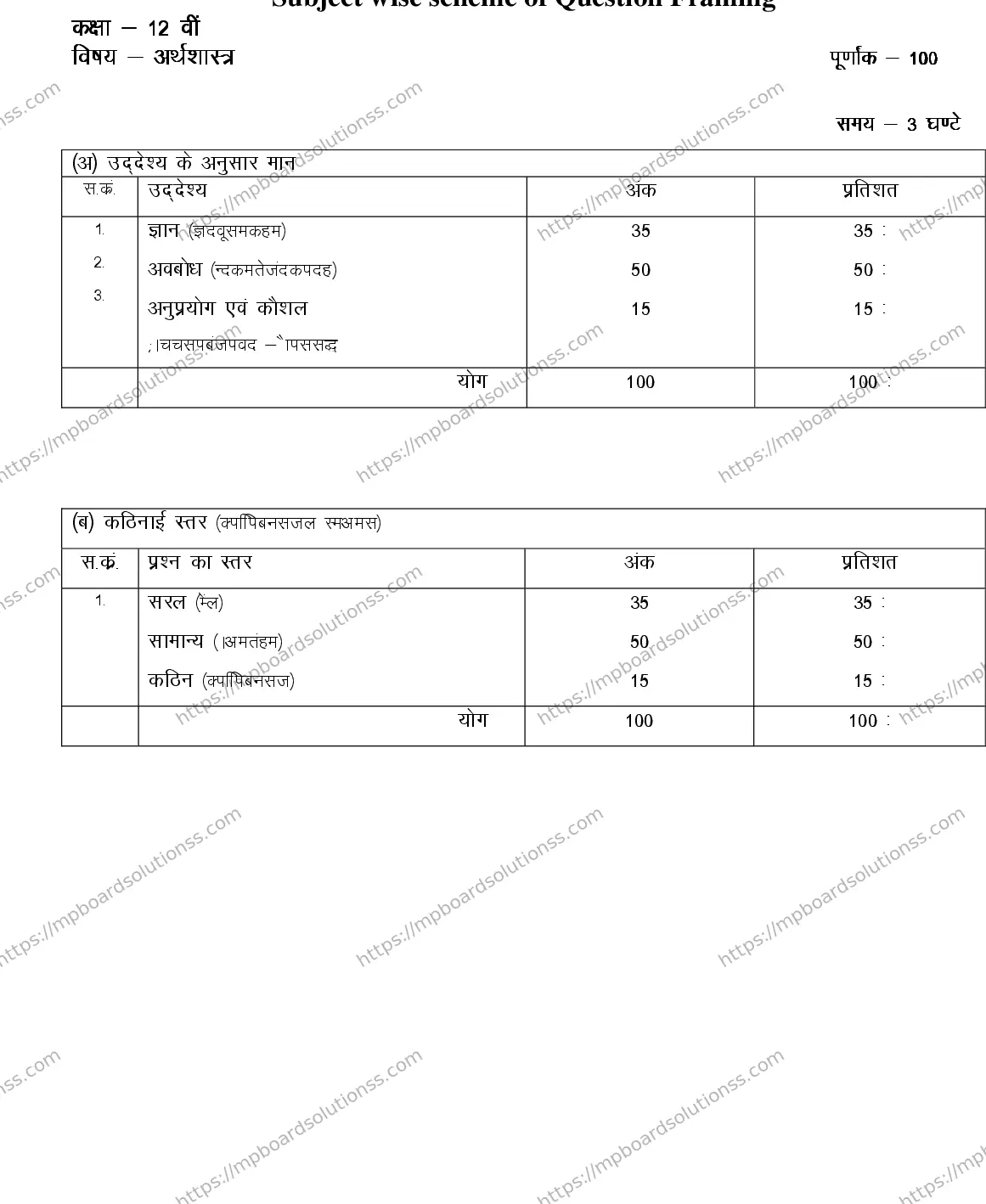 MP Board Class 12 ECONOMICS-356563 2018 Sample Paper Image 2