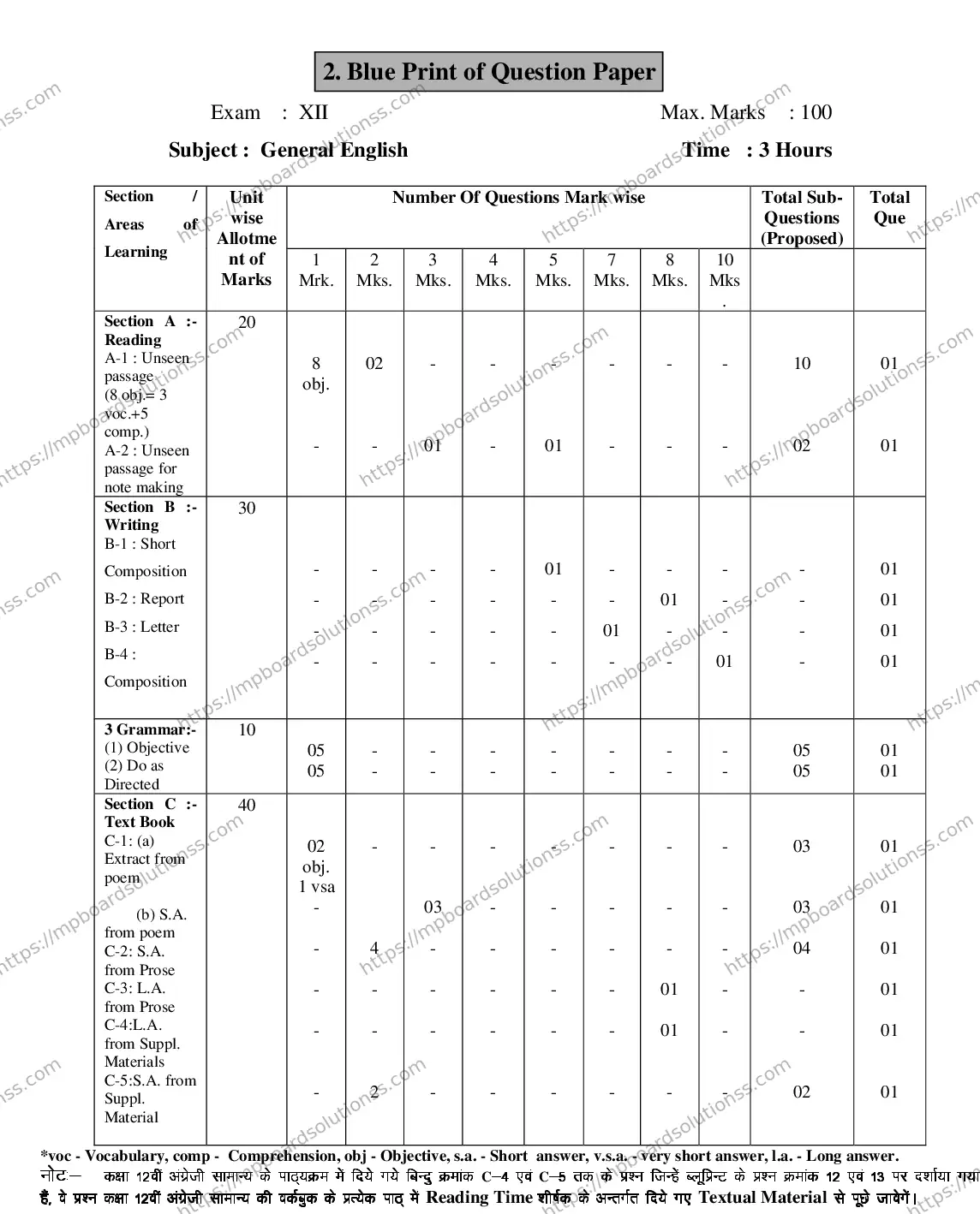 MP Board Class 12 ENGLISH-GENERAL-356564 2018 Sample Paper Image 4