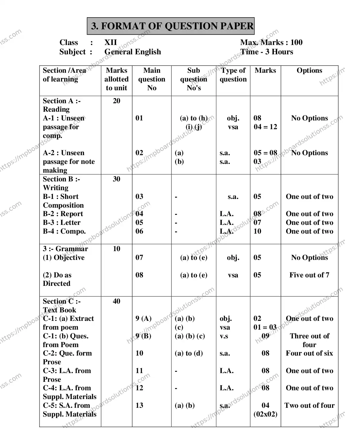 MP Board Class 12 ENGLISH-GENERAL-356564 2018 Sample Paper Image 5
