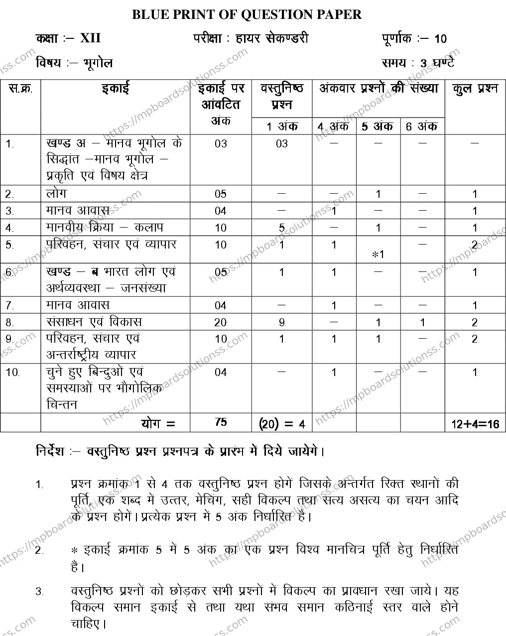MP Board Class 12 GEOGRAPHY-356566 2018 Sample Paper Image 4