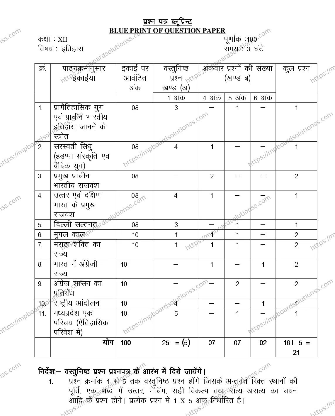 MP Board Class 12 HISTORY-356569 2018 Sample Paper Image 1