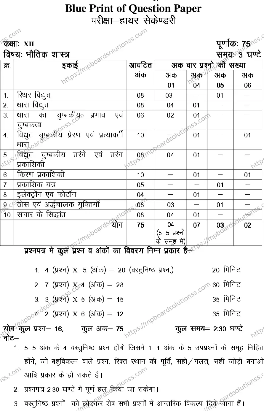 MP Board Class 12 PHYSICS-356575 2018 Sample Paper Image 1