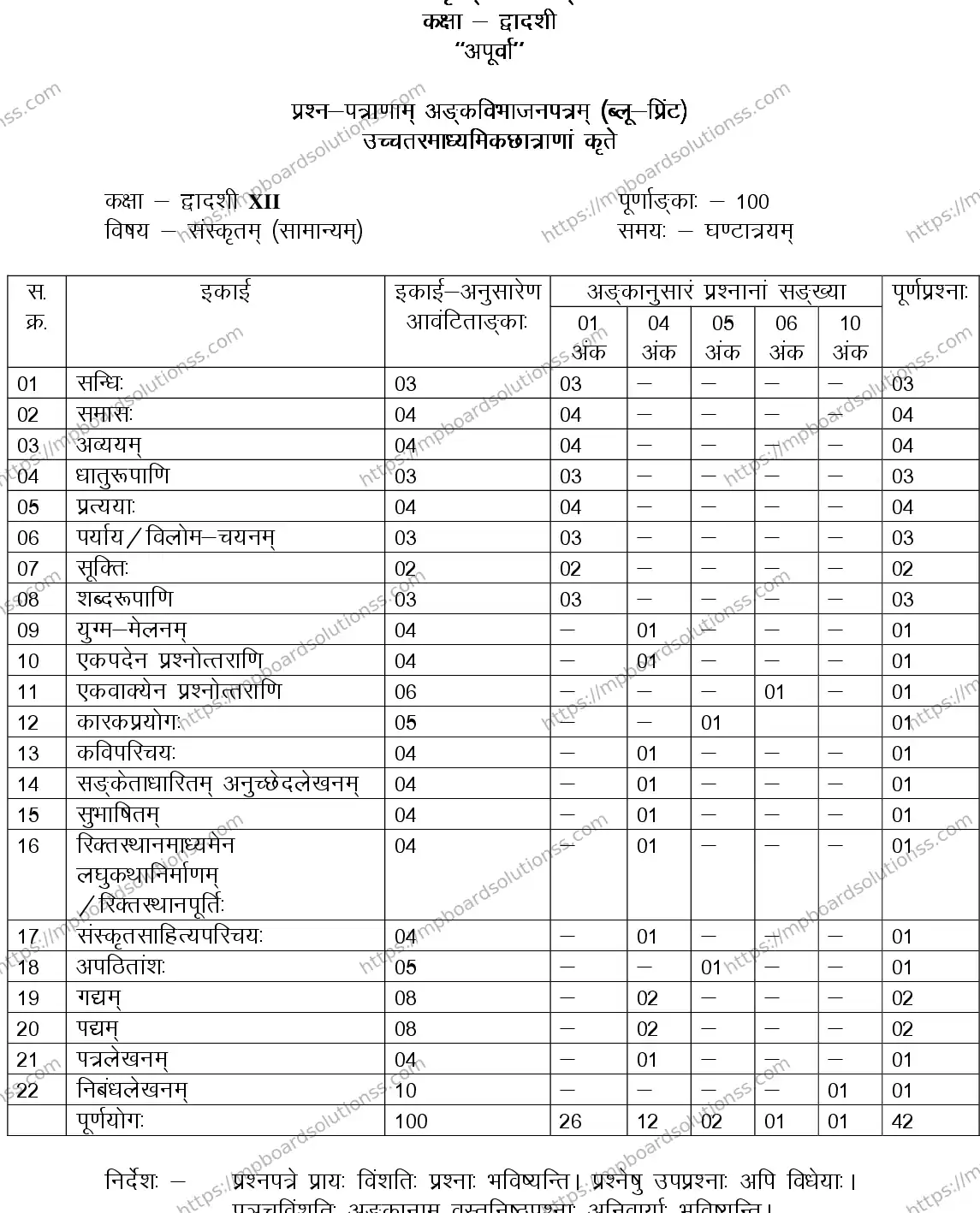 MP Board Class 12 SANSKRIT-GENERAL-356577 2018 Sample Paper Image 1