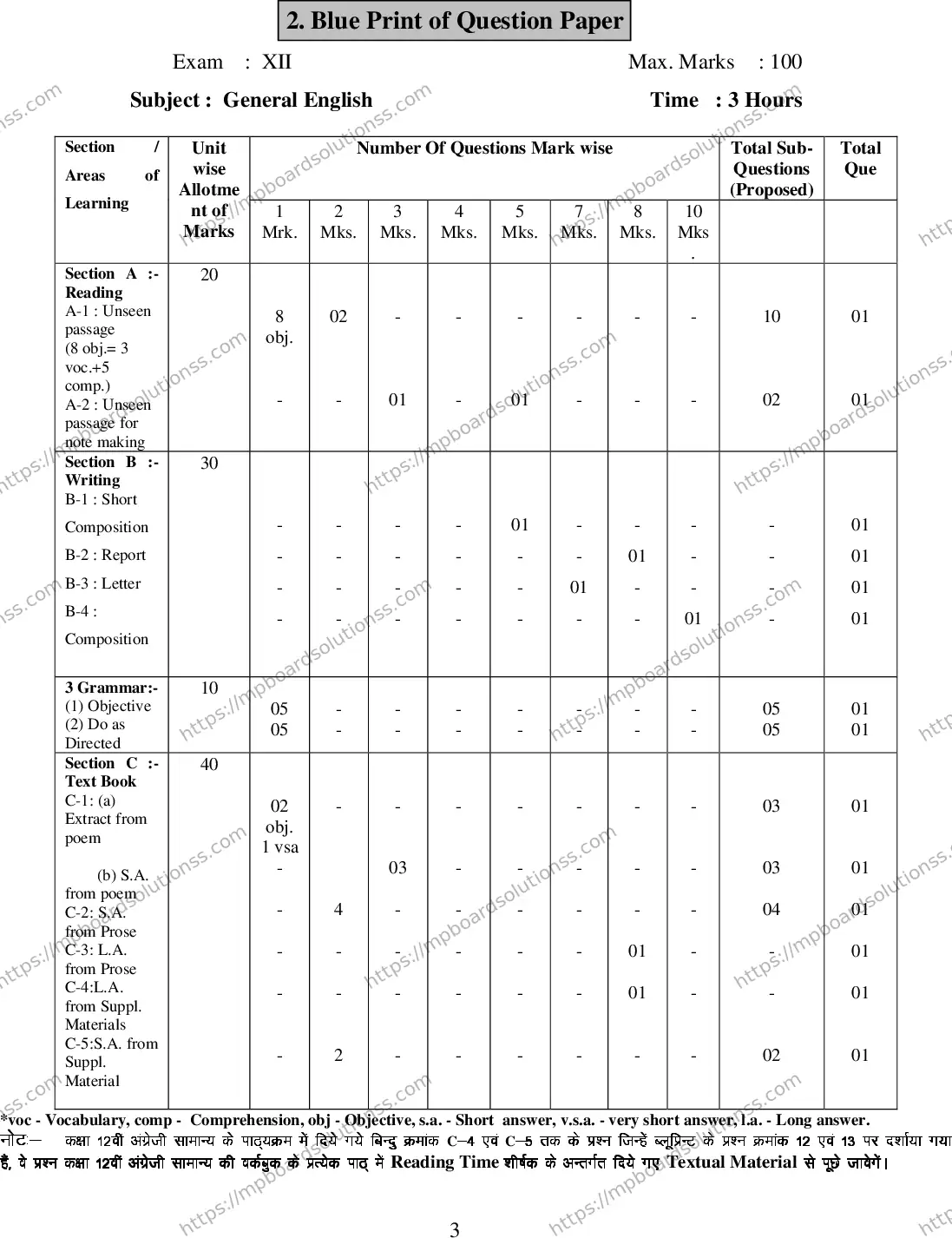 MP Board Class 12 English General 2020 Sample Paper Image 4