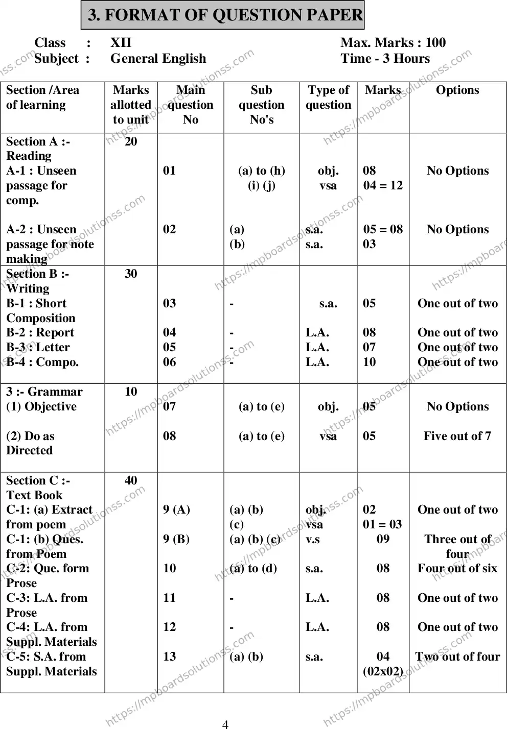 MP Board Class 12 English General 2020 Sample Paper Image 5