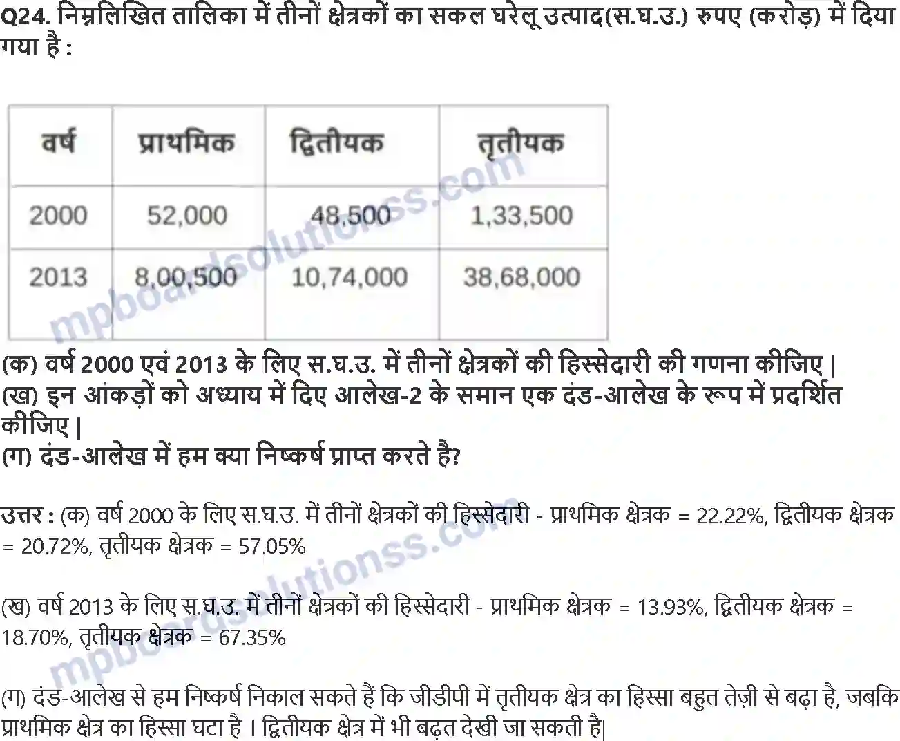 MP Board Book for Class 10 Social Science भारतीय अर्थव्यवस्था के क्षेत्रक Image 10