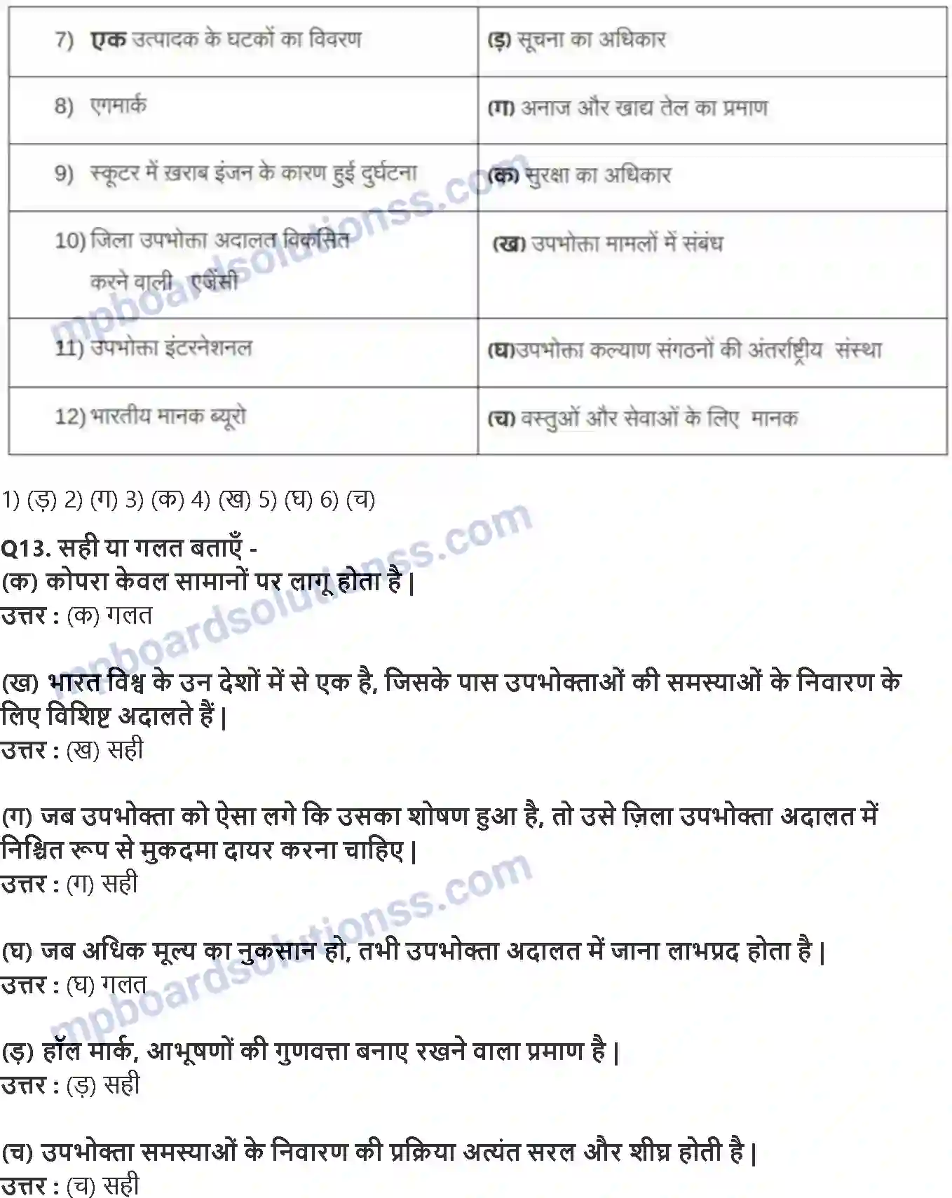 MP Board Book for Class 10 Social Science उपभोक्ता अधिकार Image 4
