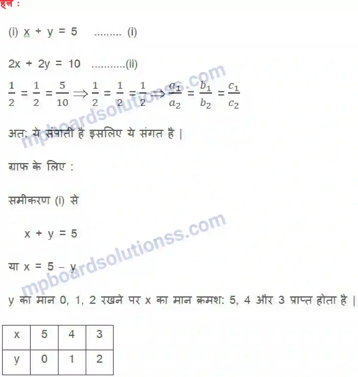 MP Board Book for Class 10 Maths दो चर वाले रैखिक समीकरण युग्म Image 16